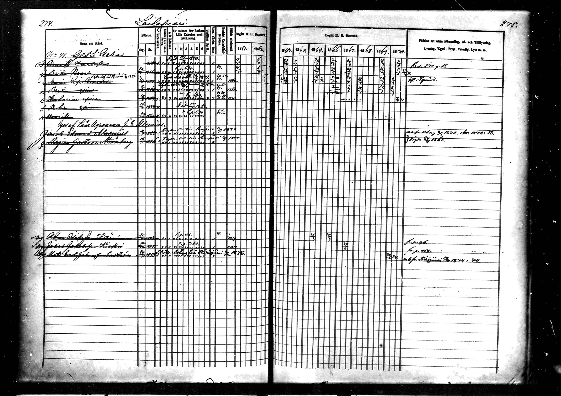 [ ../kirjat/Kirkonkirjat/muhos/rippikirja_1862-1871_mko1-14/kuvat/139.jpg ]
