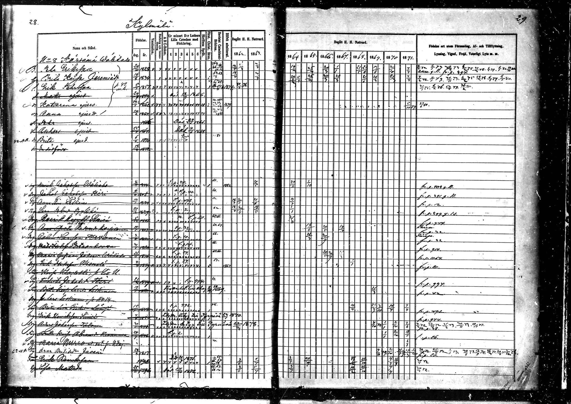 [ ../kirjat/Kirkonkirjat/muhos/rippikirja_1862-1871_mko1-14/kuvat/14.jpg ]
