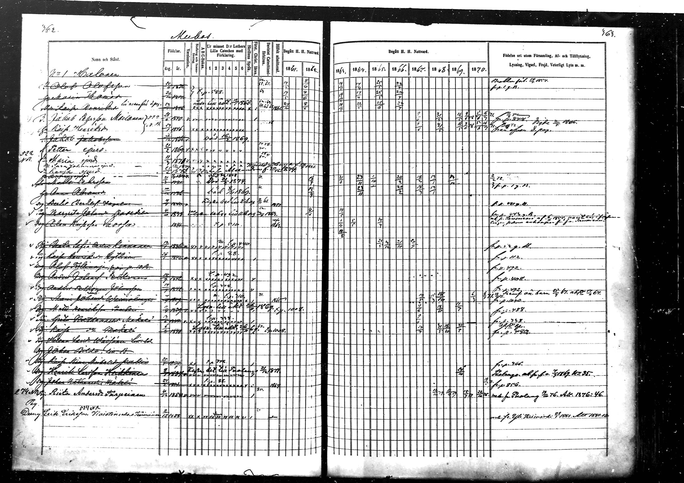 [ ../kirjat/Kirkonkirjat/muhos/rippikirja_1862-1871_mko1-14/kuvat/184.jpg ]
