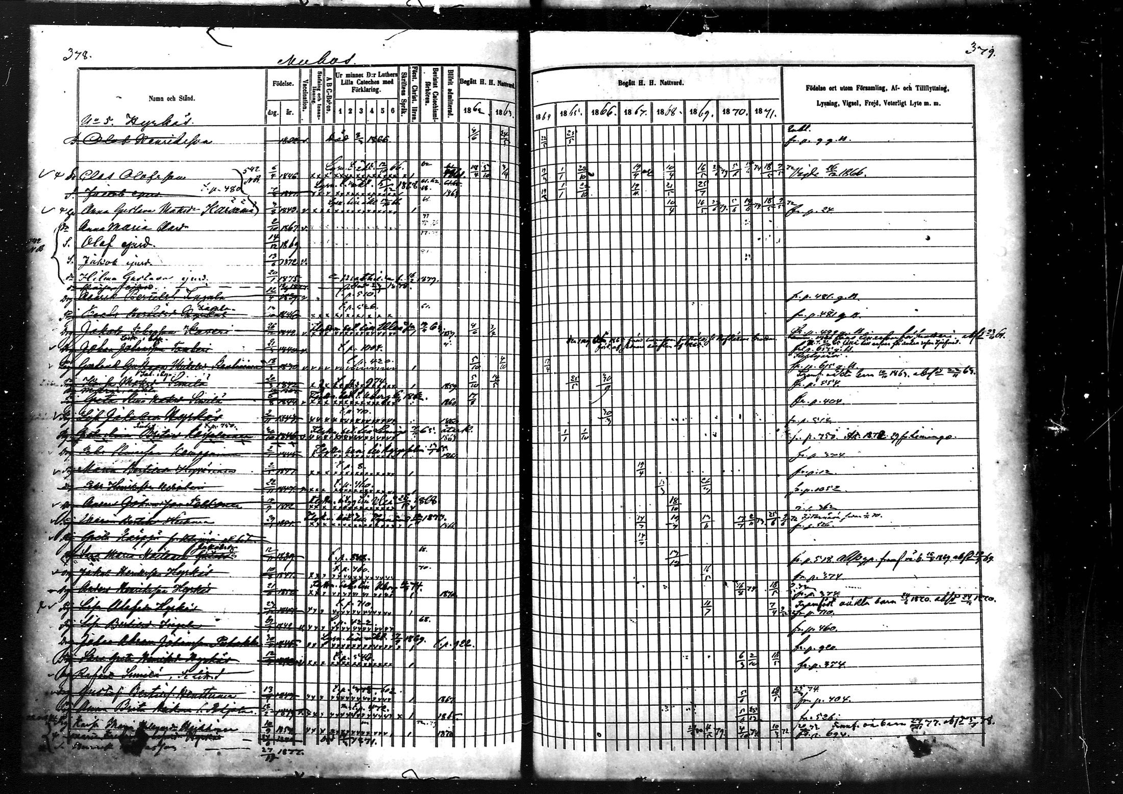 [ ../kirjat/Kirkonkirjat/muhos/rippikirja_1862-1871_mko1-14/kuvat/192.jpg ]