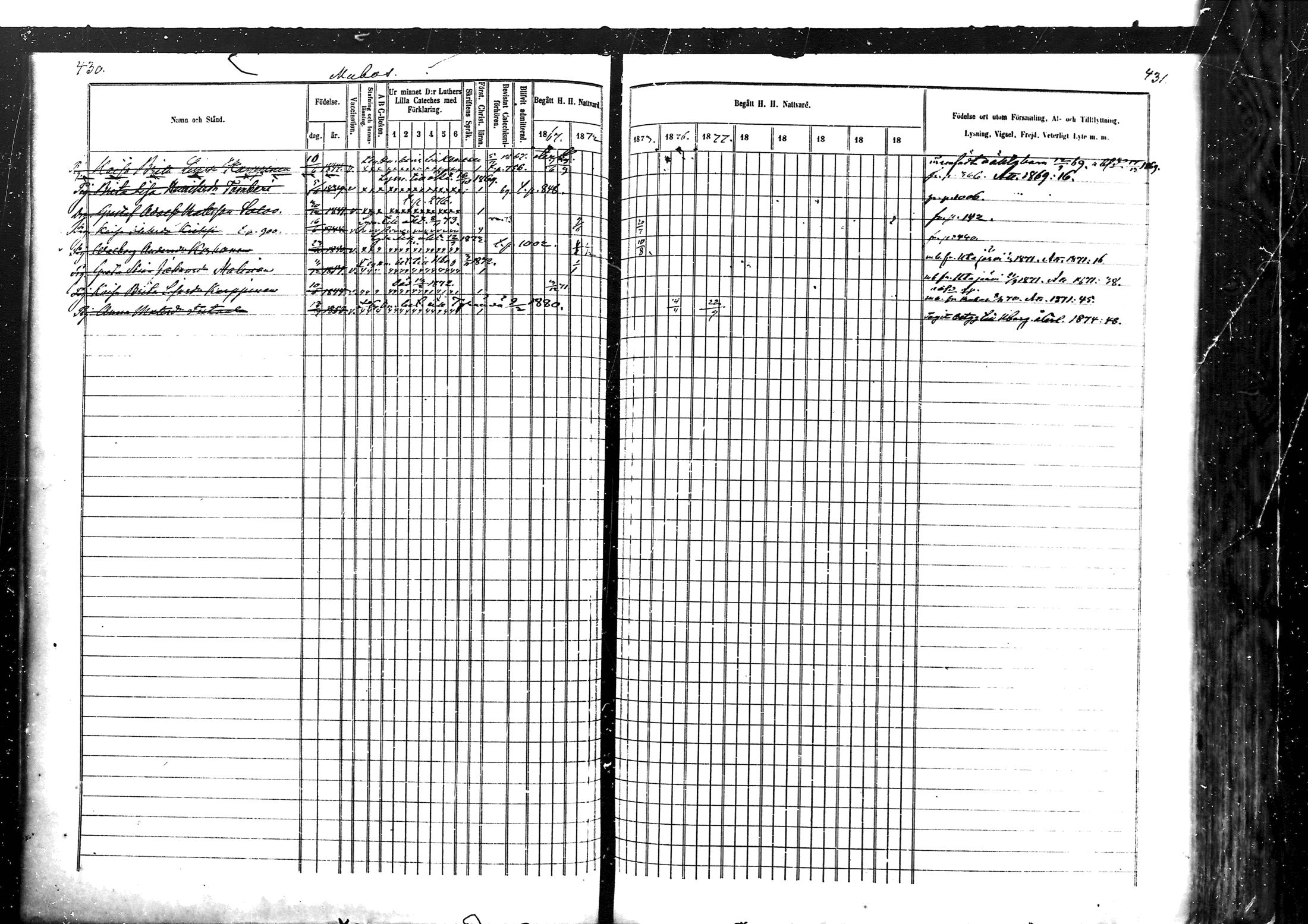 [ ../kirjat/Kirkonkirjat/muhos/rippikirja_1862-1871_mko1-14/kuvat/218.jpg ]