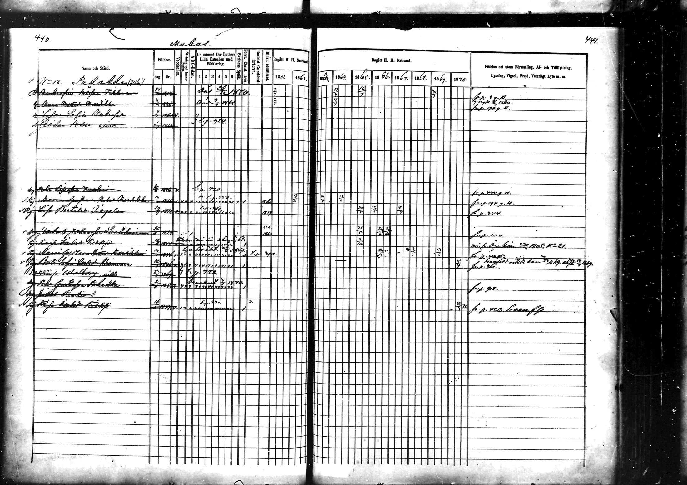 [ ../kirjat/Kirkonkirjat/muhos/rippikirja_1862-1871_mko1-14/kuvat/223.jpg ]
