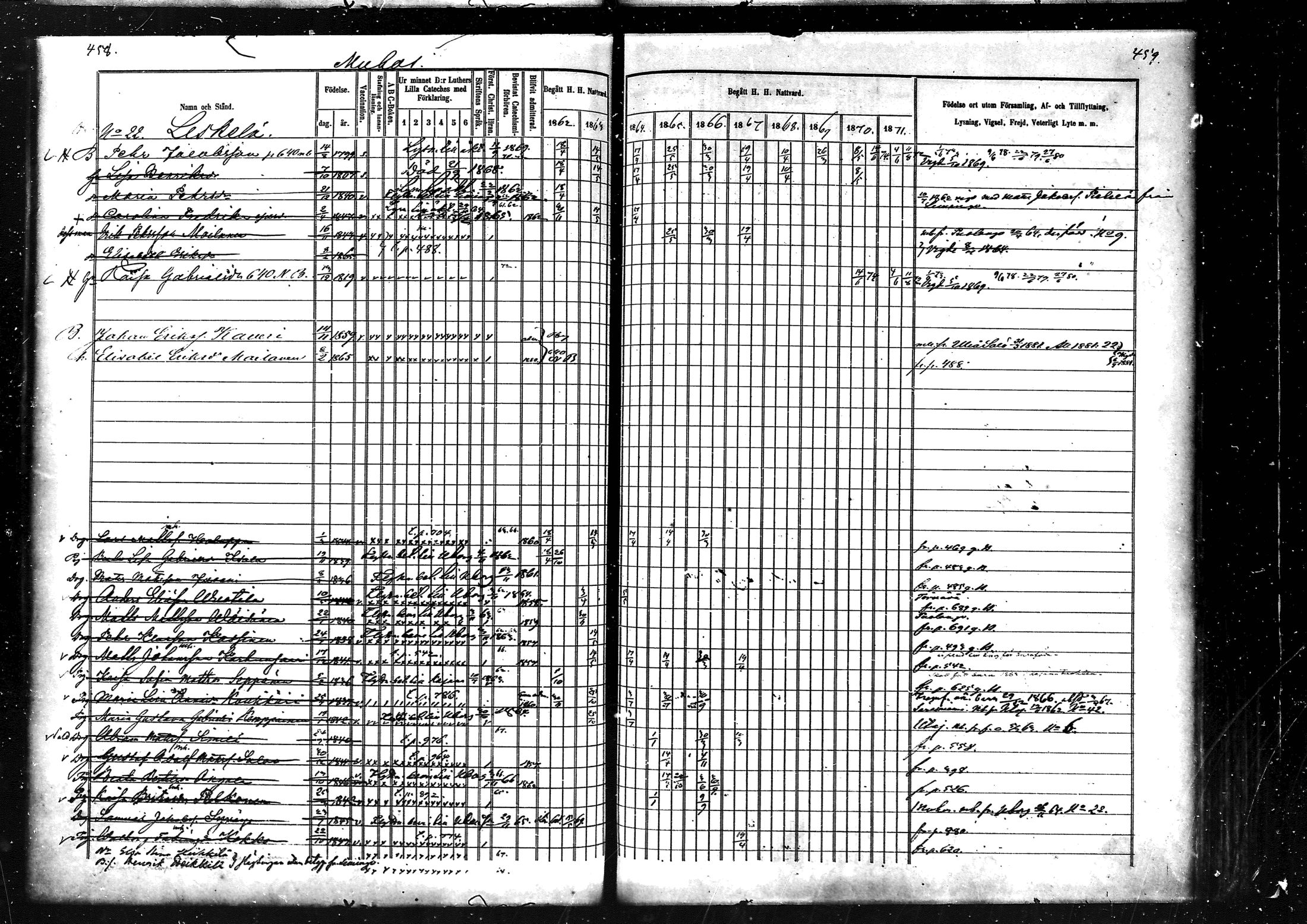 [ ../kirjat/Kirkonkirjat/muhos/rippikirja_1862-1871_mko1-14/kuvat/232.jpg ]