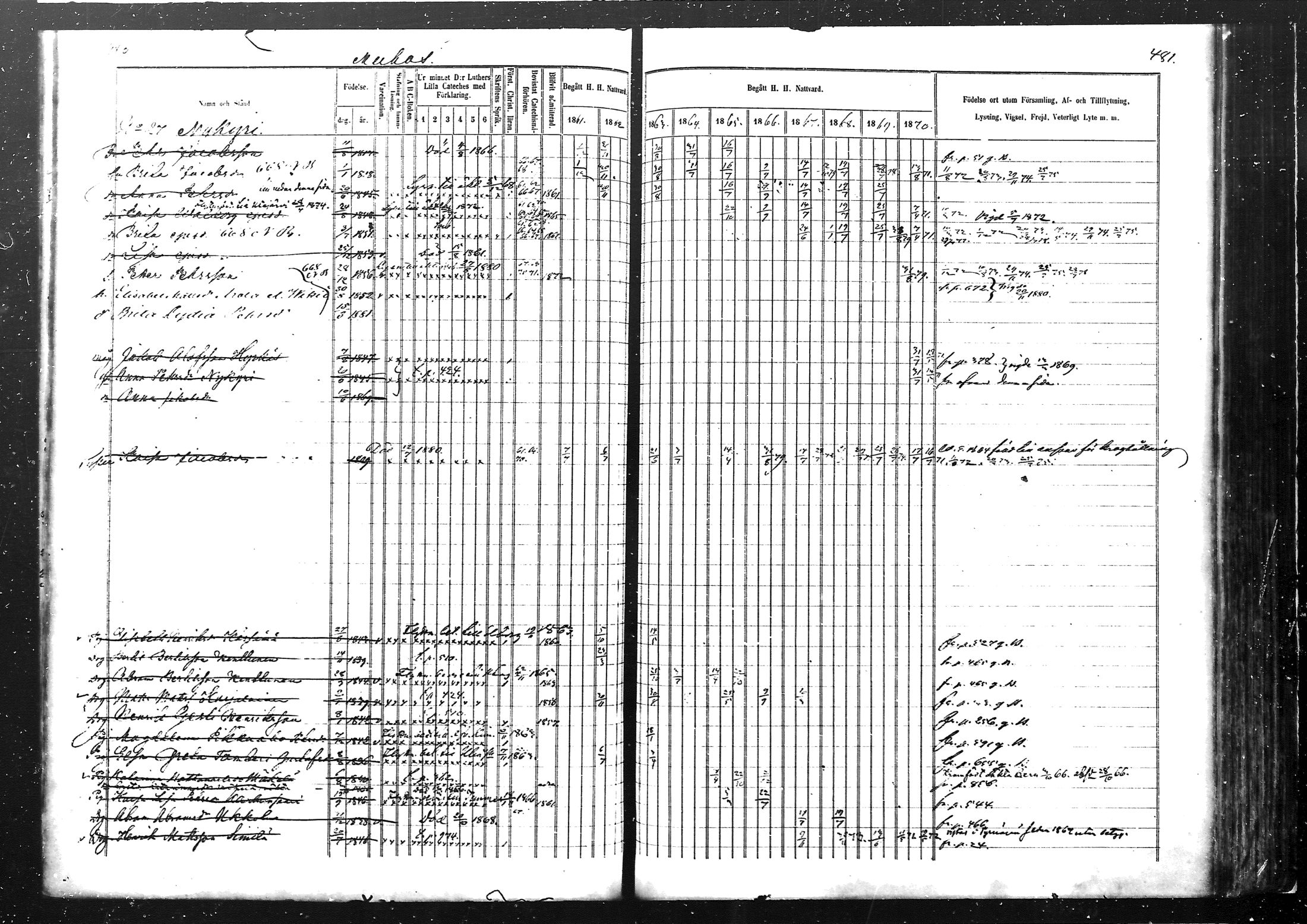 [ ../kirjat/Kirkonkirjat/muhos/rippikirja_1862-1871_mko1-14/kuvat/243.jpg ]