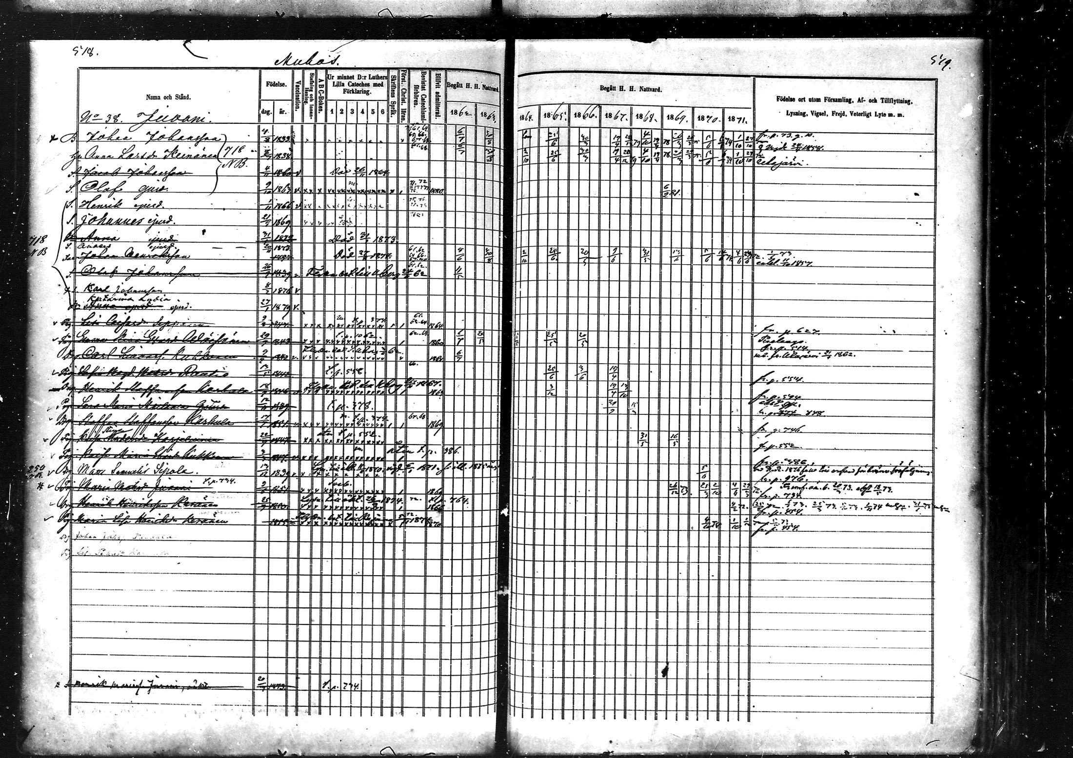 [ ../kirjat/Kirkonkirjat/muhos/rippikirja_1862-1871_mko1-14/kuvat/262.jpg ]
