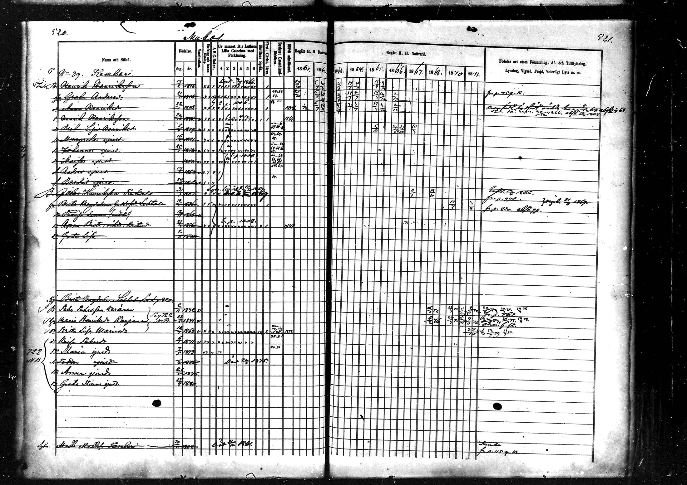[ ../kirjat/Kirkonkirjat/muhos/rippikirja_1862-1871_mko1-14/kuvat/263.jpg ]