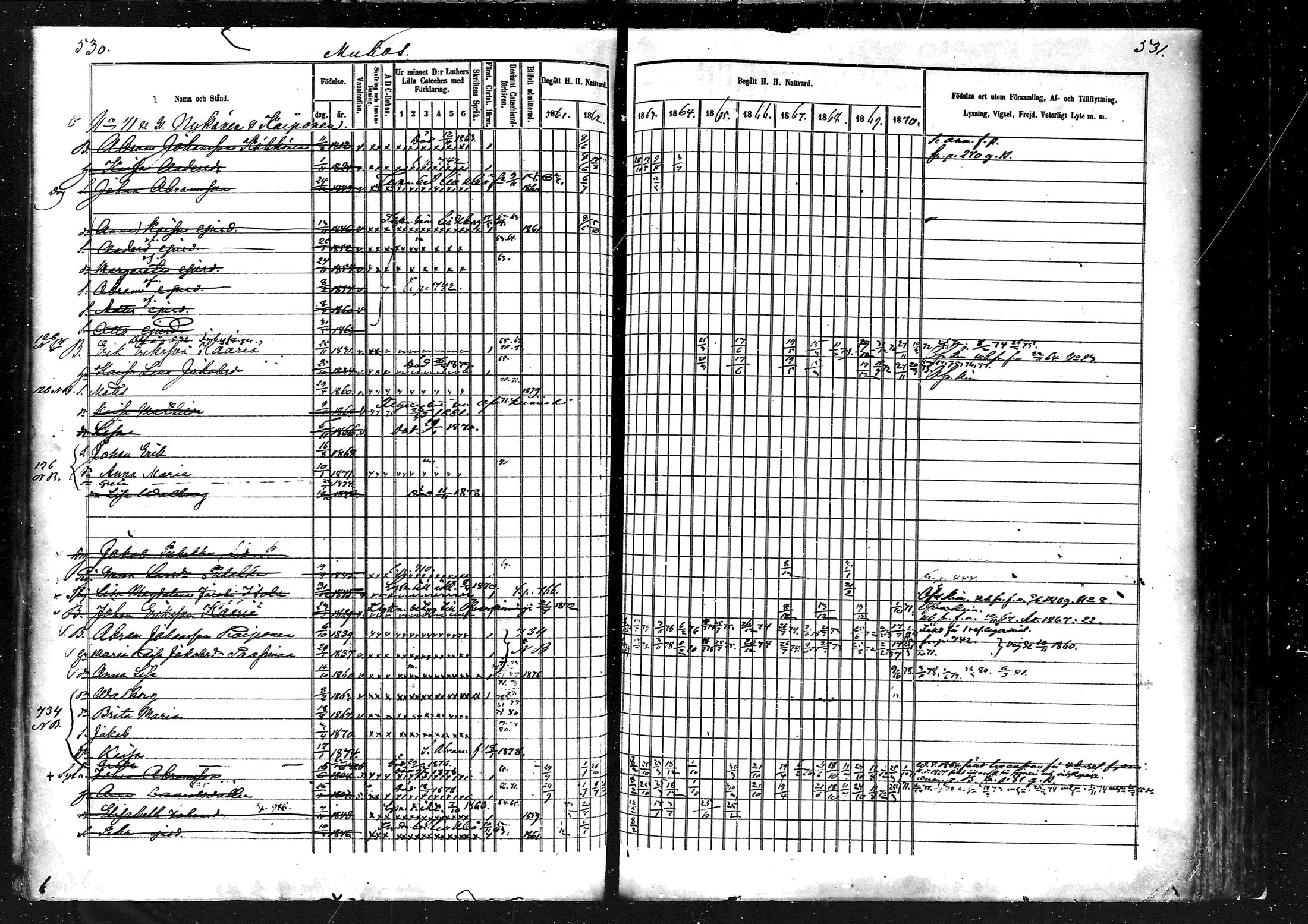 [ ../kirjat/Kirkonkirjat/muhos/rippikirja_1862-1871_mko1-14/kuvat/268.jpg ]