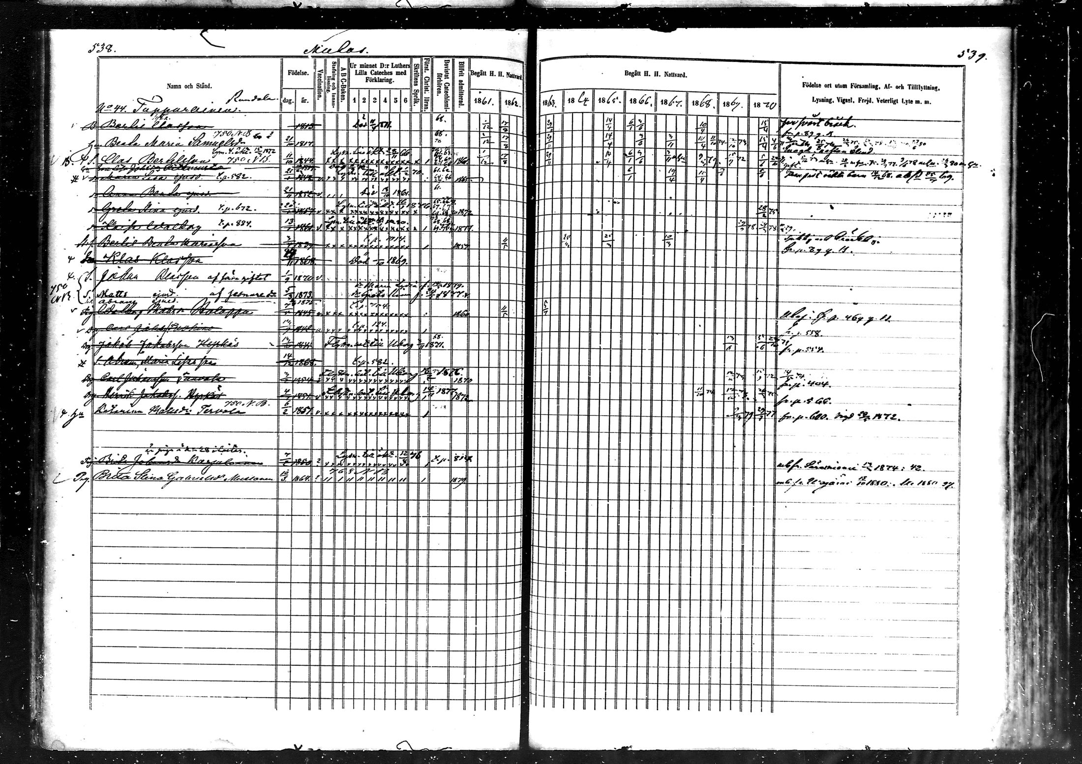 [ ../kirjat/Kirkonkirjat/muhos/rippikirja_1862-1871_mko1-14/kuvat/272.jpg ]