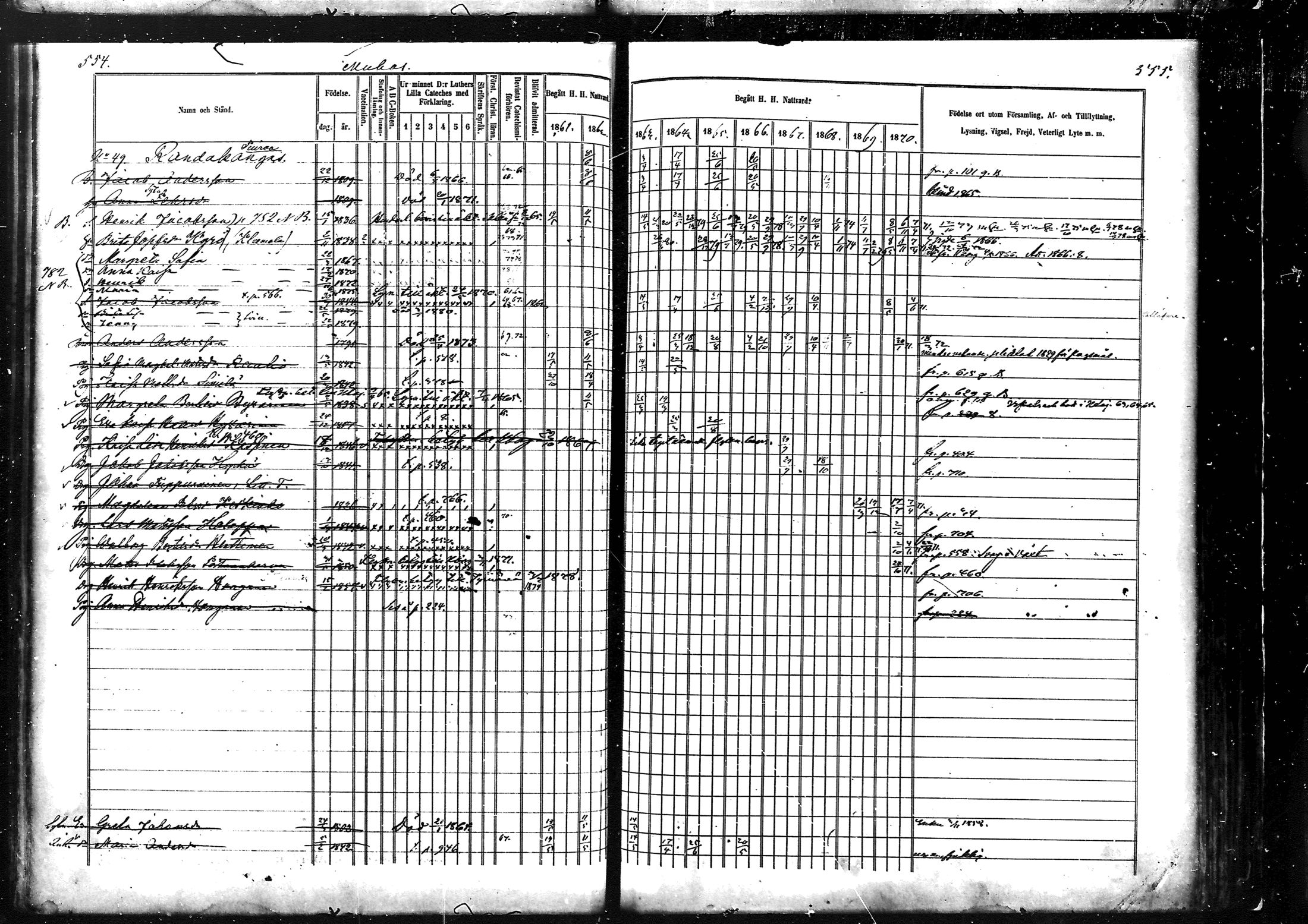 [ ../kirjat/Kirkonkirjat/muhos/rippikirja_1862-1871_mko1-14/kuvat/280.jpg ]