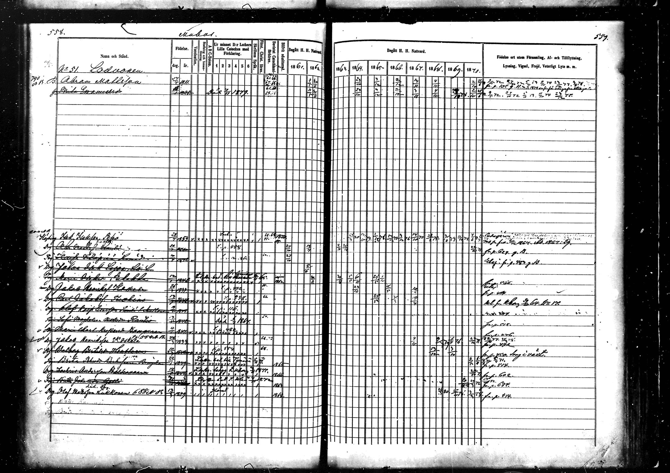 [ ../kirjat/Kirkonkirjat/muhos/rippikirja_1862-1871_mko1-14/kuvat/282.jpg ]