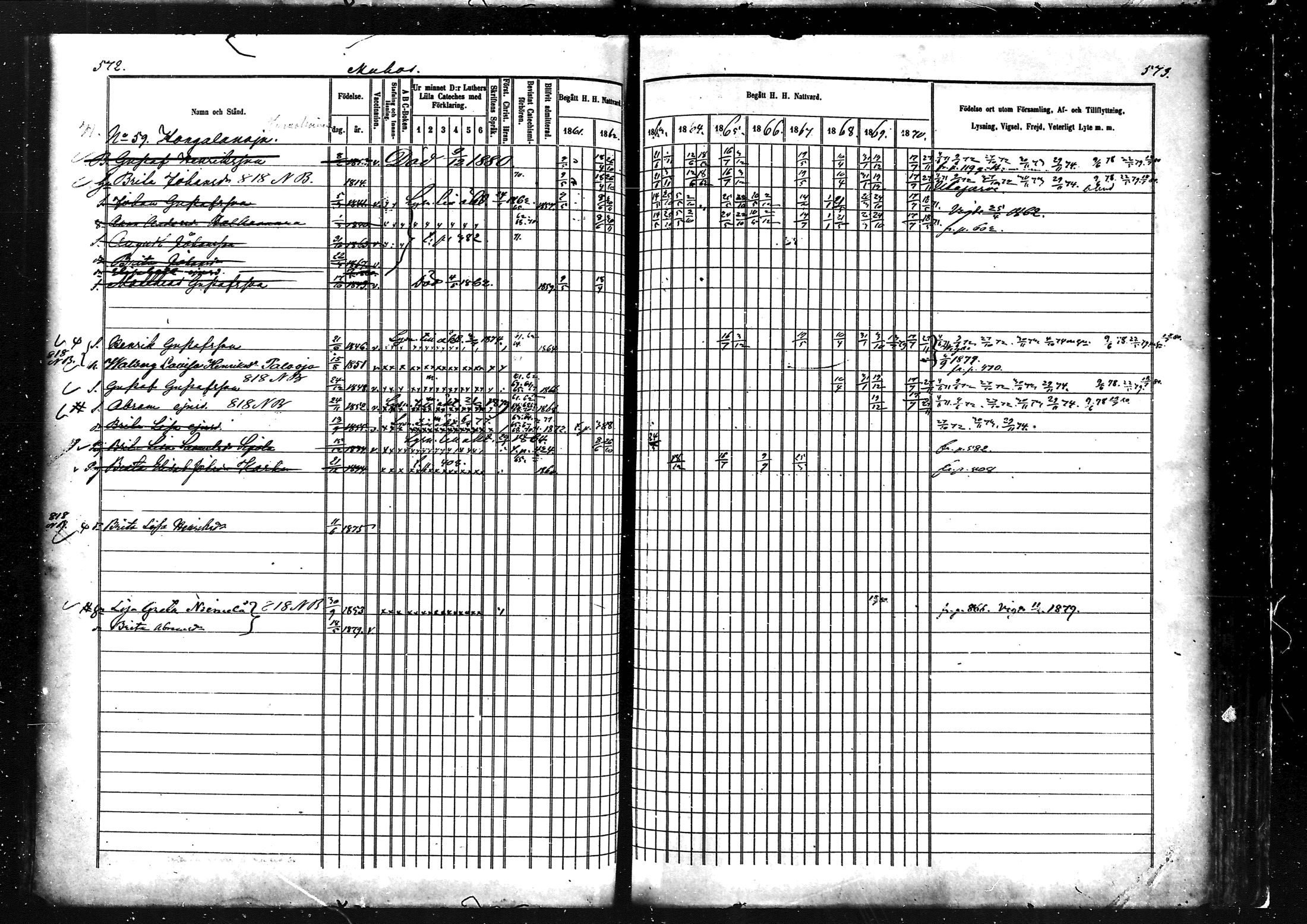 [ ../kirjat/Kirkonkirjat/muhos/rippikirja_1862-1871_mko1-14/kuvat/289.jpg ]