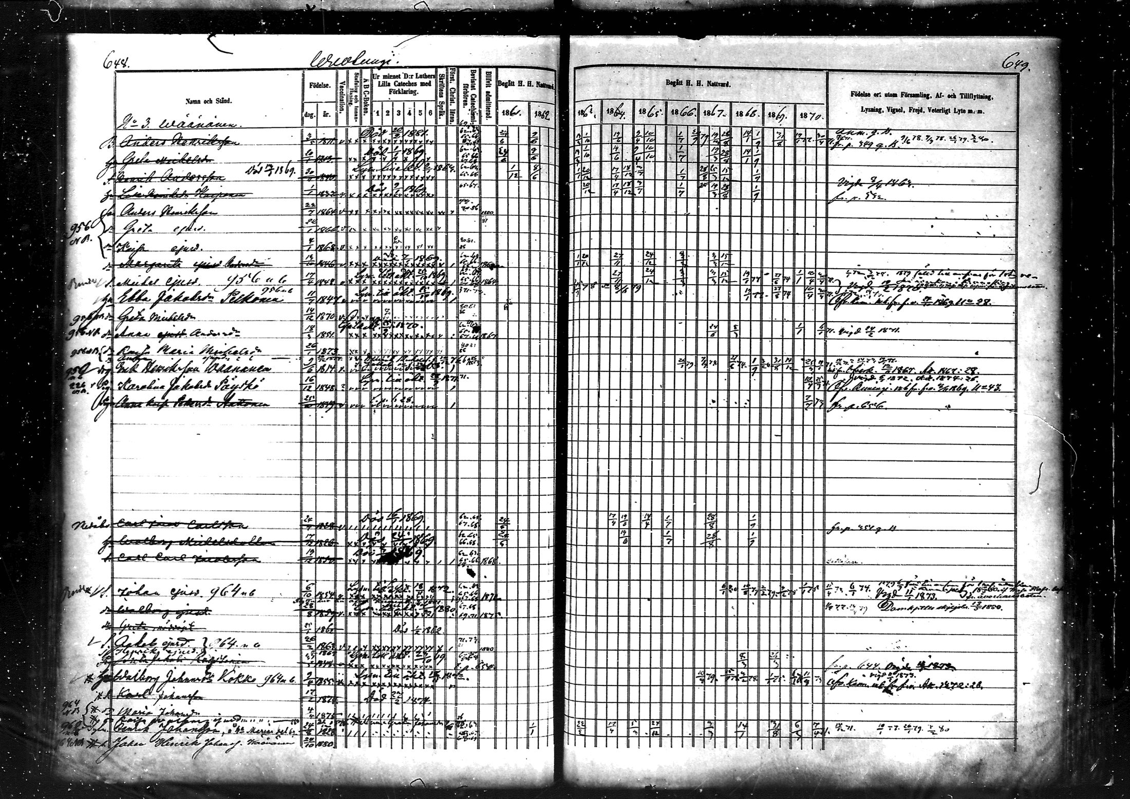 [ ../kirjat/Kirkonkirjat/muhos/rippikirja_1862-1871_mko1-14/kuvat/327.jpg ]
