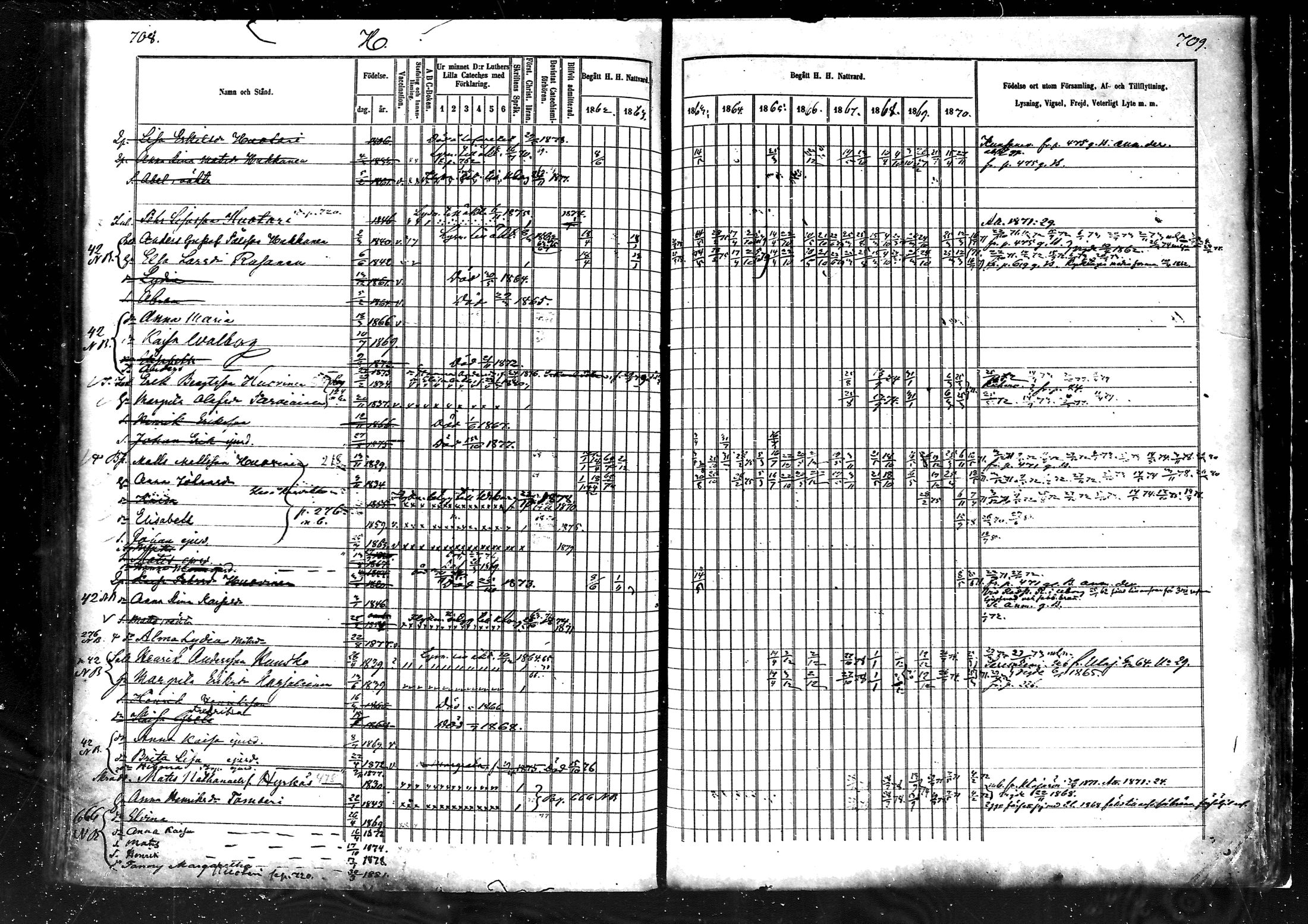 [ ../kirjat/Kirkonkirjat/muhos/rippikirja_1862-1871_mko1-14/kuvat/357.jpg ]