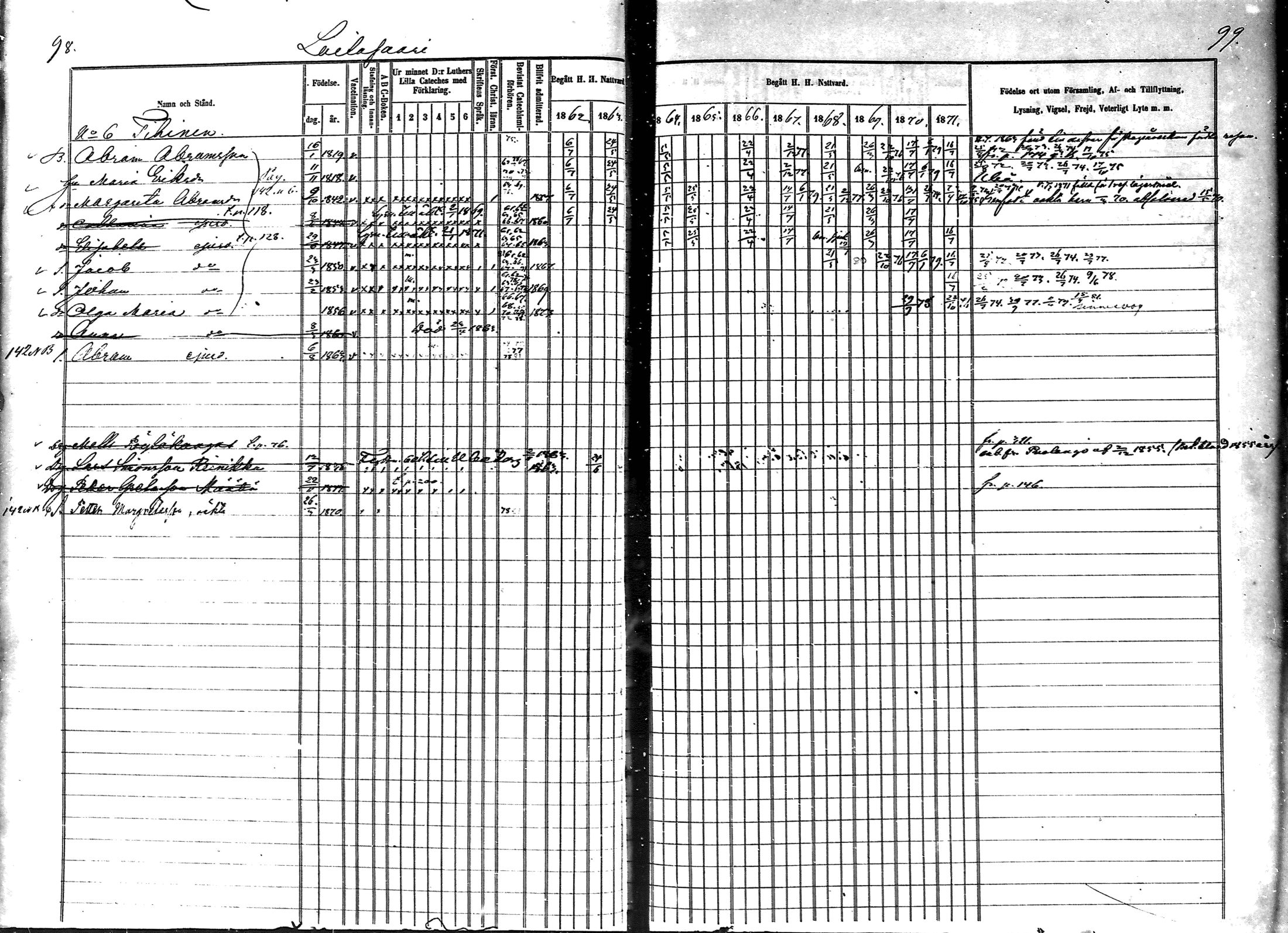 [ ../kirjat/Kirkonkirjat/muhos/rippikirja_1862-1871_mko1-14/kuvat/51.jpg ]