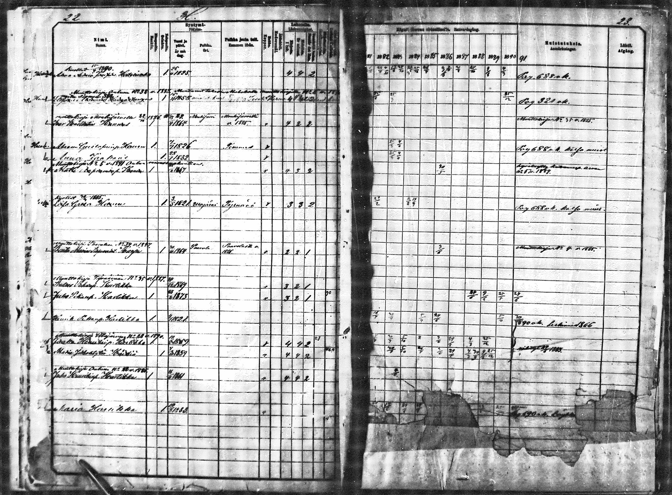 [ ../kirjat/Kirkonkirjat/muhos/rippikirja_1881-1890_mko1-6/kuvat/11.jpg ]