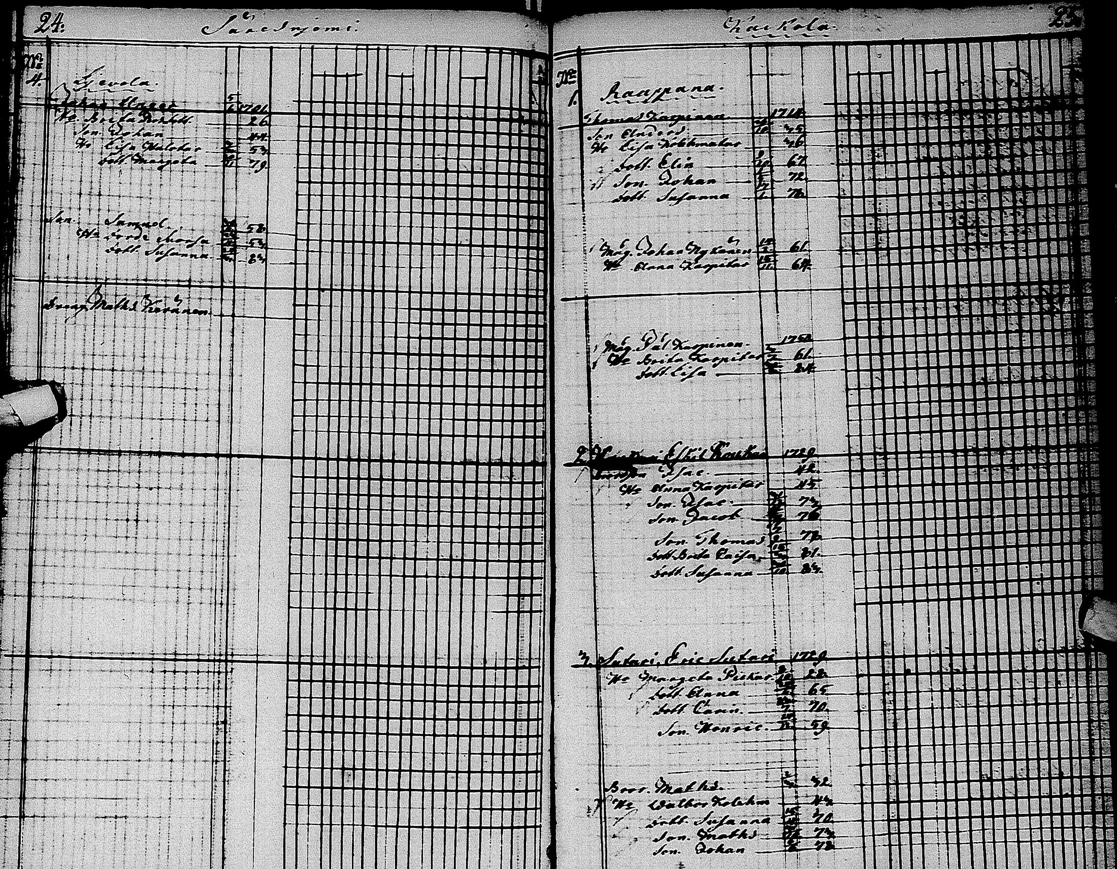[ ../kirjat/Kirkonkirjat/muhos/rippilapset_1784-1785_ik121/kuvat/16.jpg ]