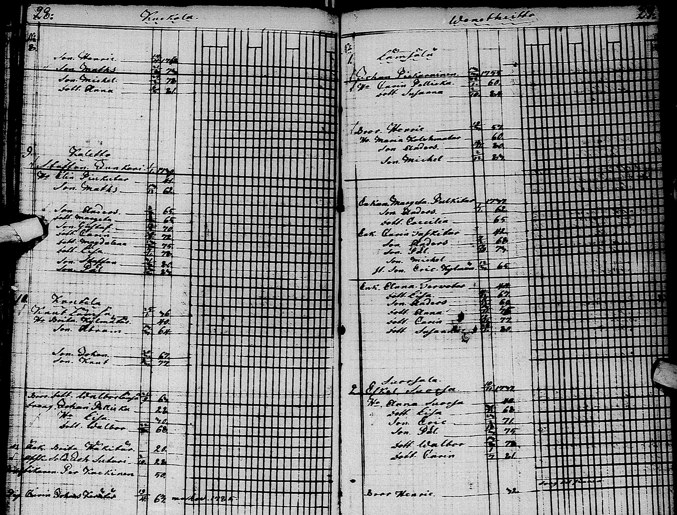 [ ../kirjat/Kirkonkirjat/muhos/rippilapset_1784-1785_ik121/kuvat/18.jpg ]
