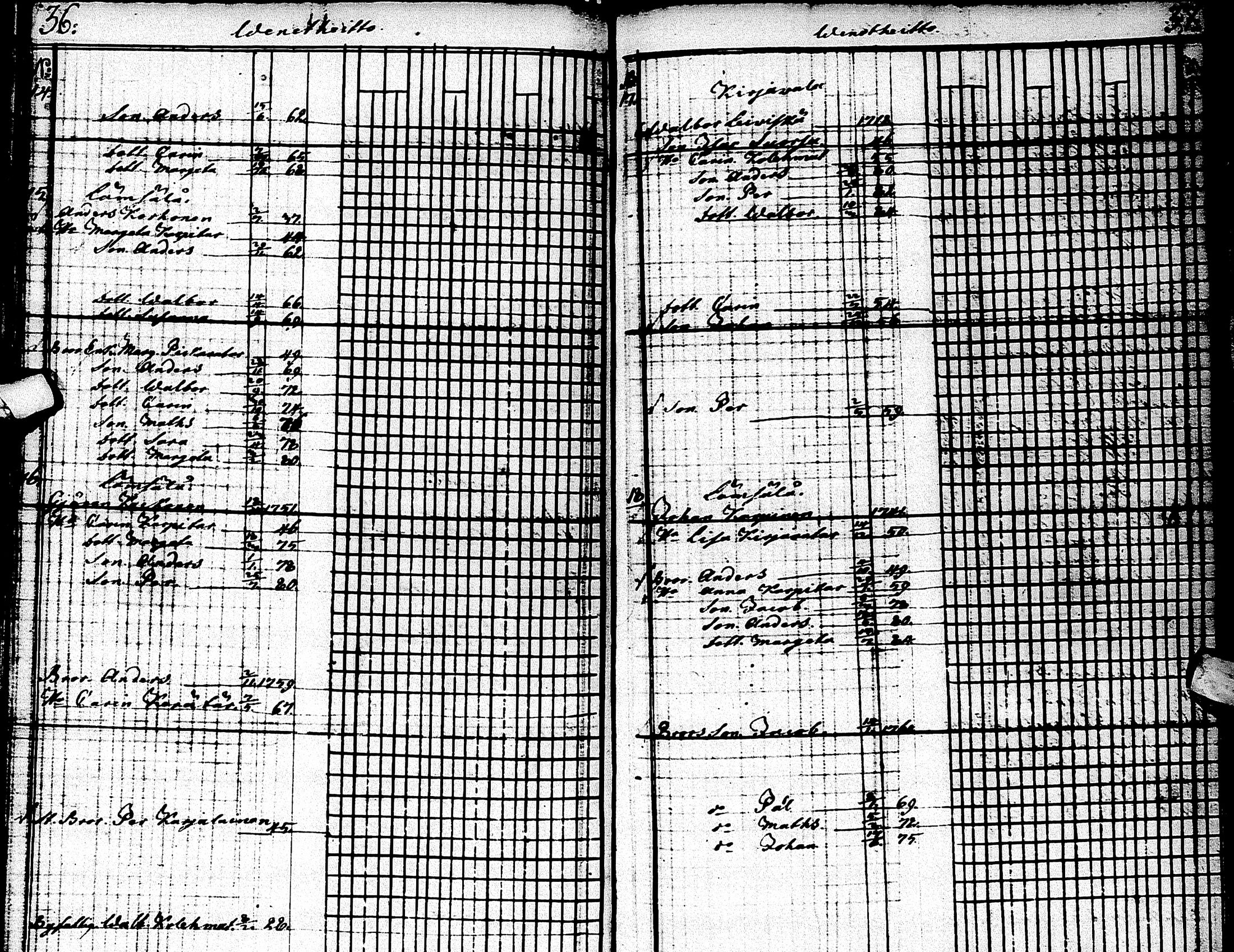 [ ../kirjat/Kirkonkirjat/muhos/rippilapset_1784-1785_ik121/kuvat/22.jpg ]