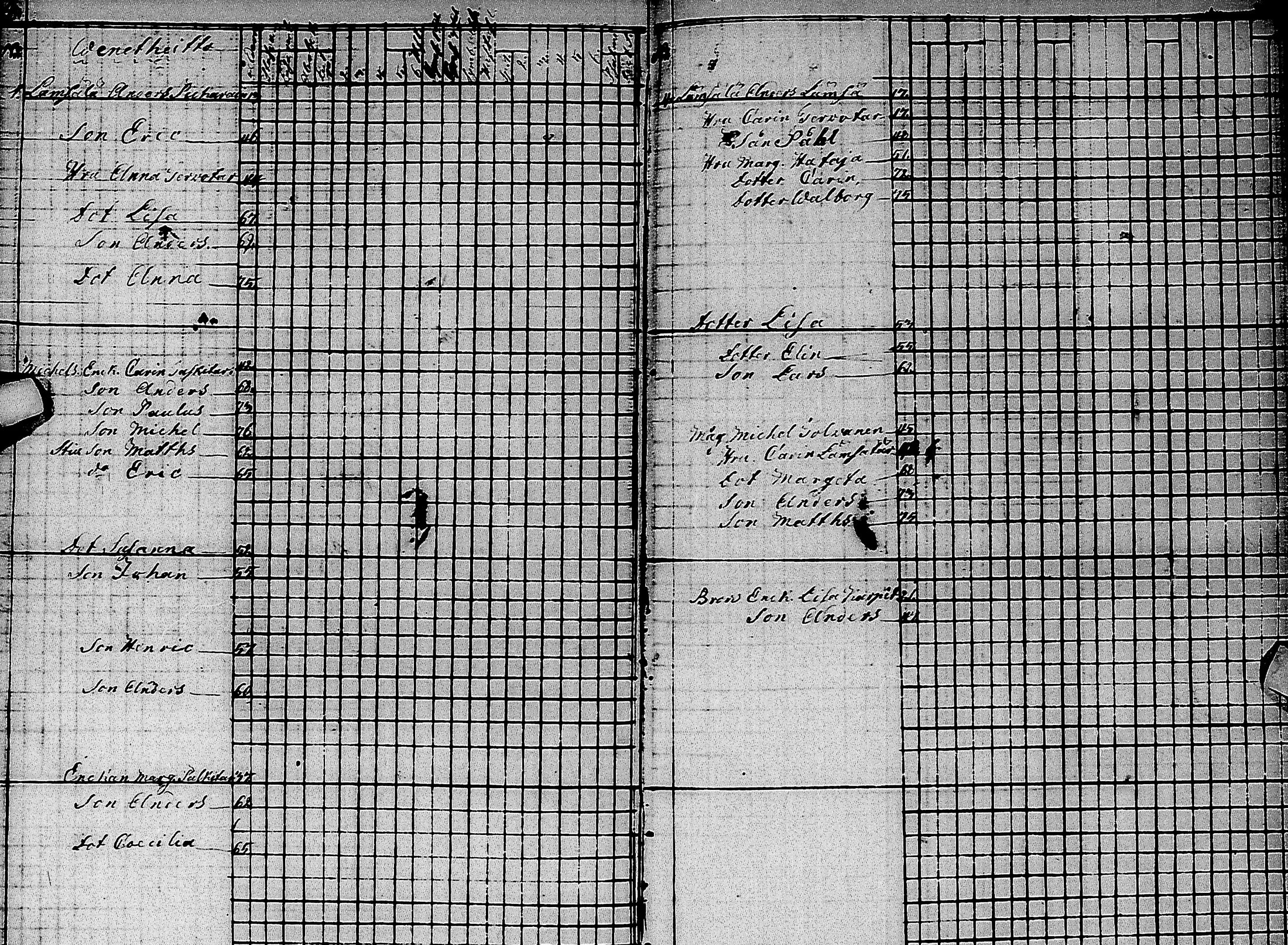 [ ../kirjat/Kirkonkirjat/muhos/rippilapset_1784-1785_ik121/kuvat/6.jpg ]
