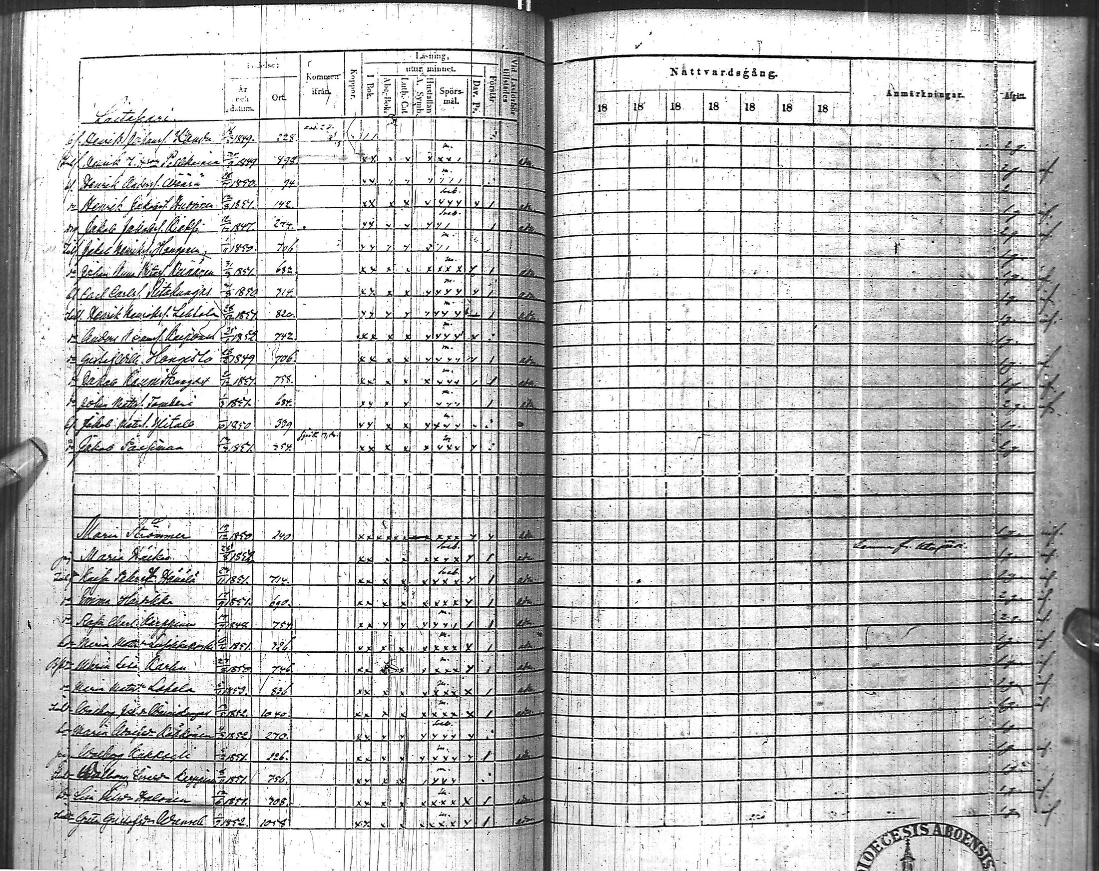 [ ../kirjat/Kirkonkirjat/muhos/rippilapset_1847-1872_ik123/kuvat/119.jpg ]