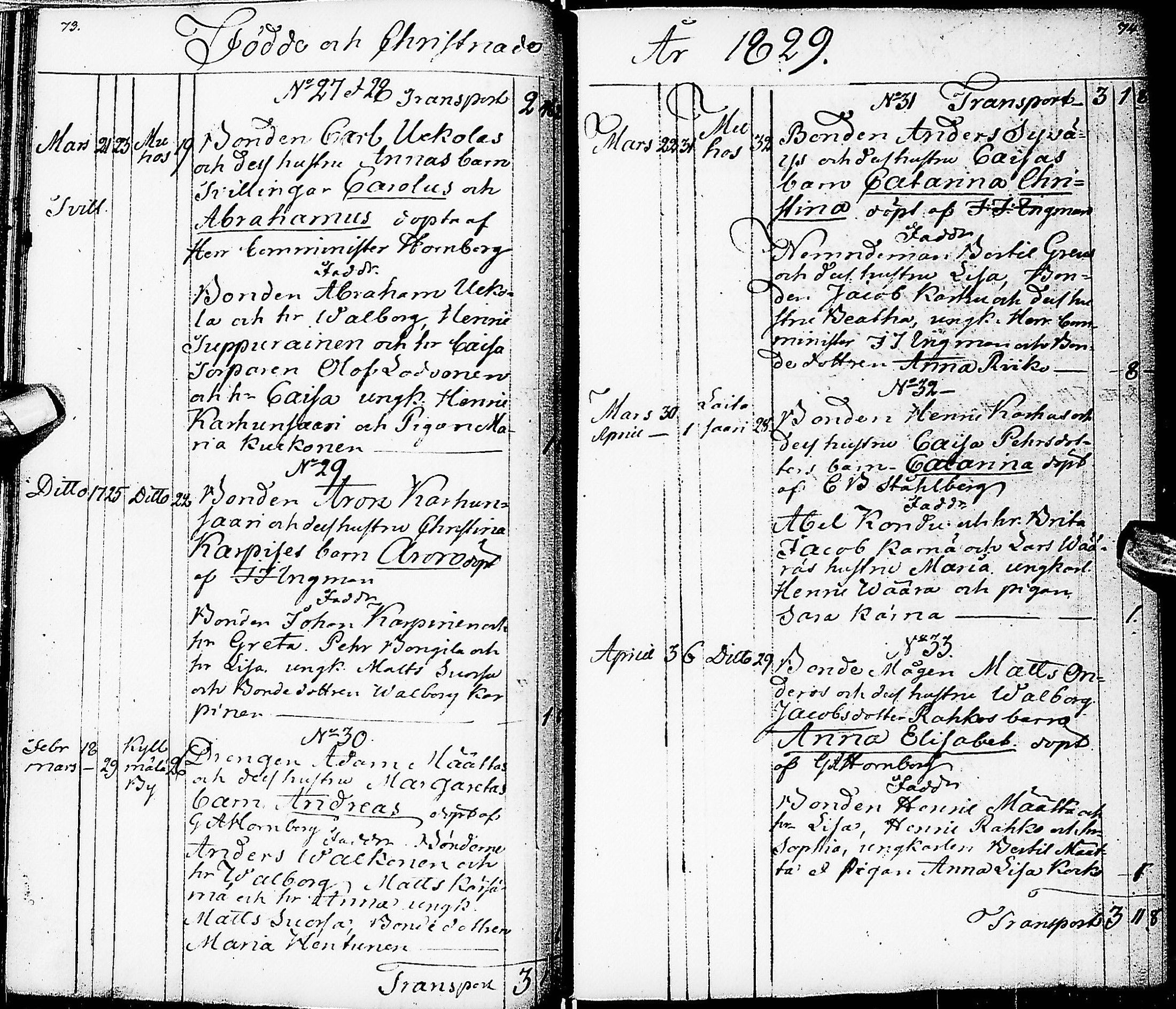 [ ../kirjat/Kirkonkirjat/muhos/syntyneet_1827-1844_ik121-122/kuvat/42.jpg ]