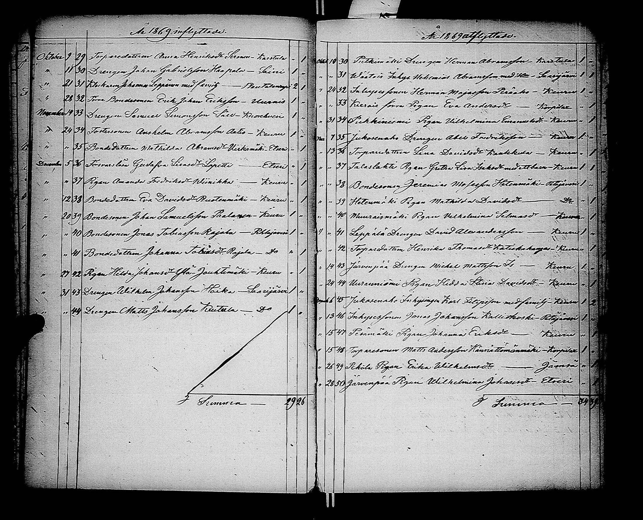 [ ../kirjat/Kirkonkirjat/multia/muuttaneet_1841-1878_uk424/kuvat/36.jpg ]