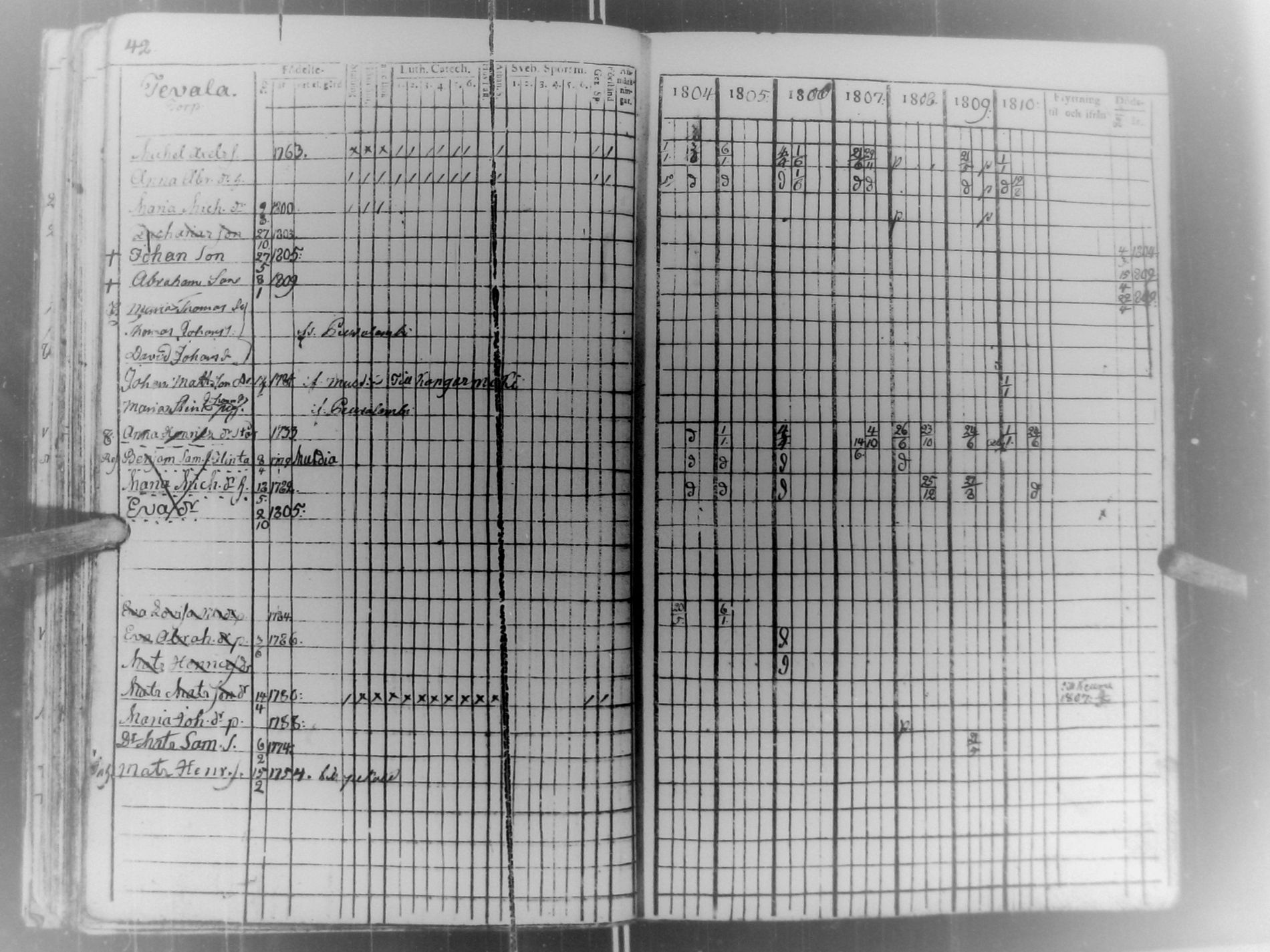 [ ../kirjat/Kirkonkirjat/multia/rippikirja_1804-1810_uk422/kuvat/45.jpg ]