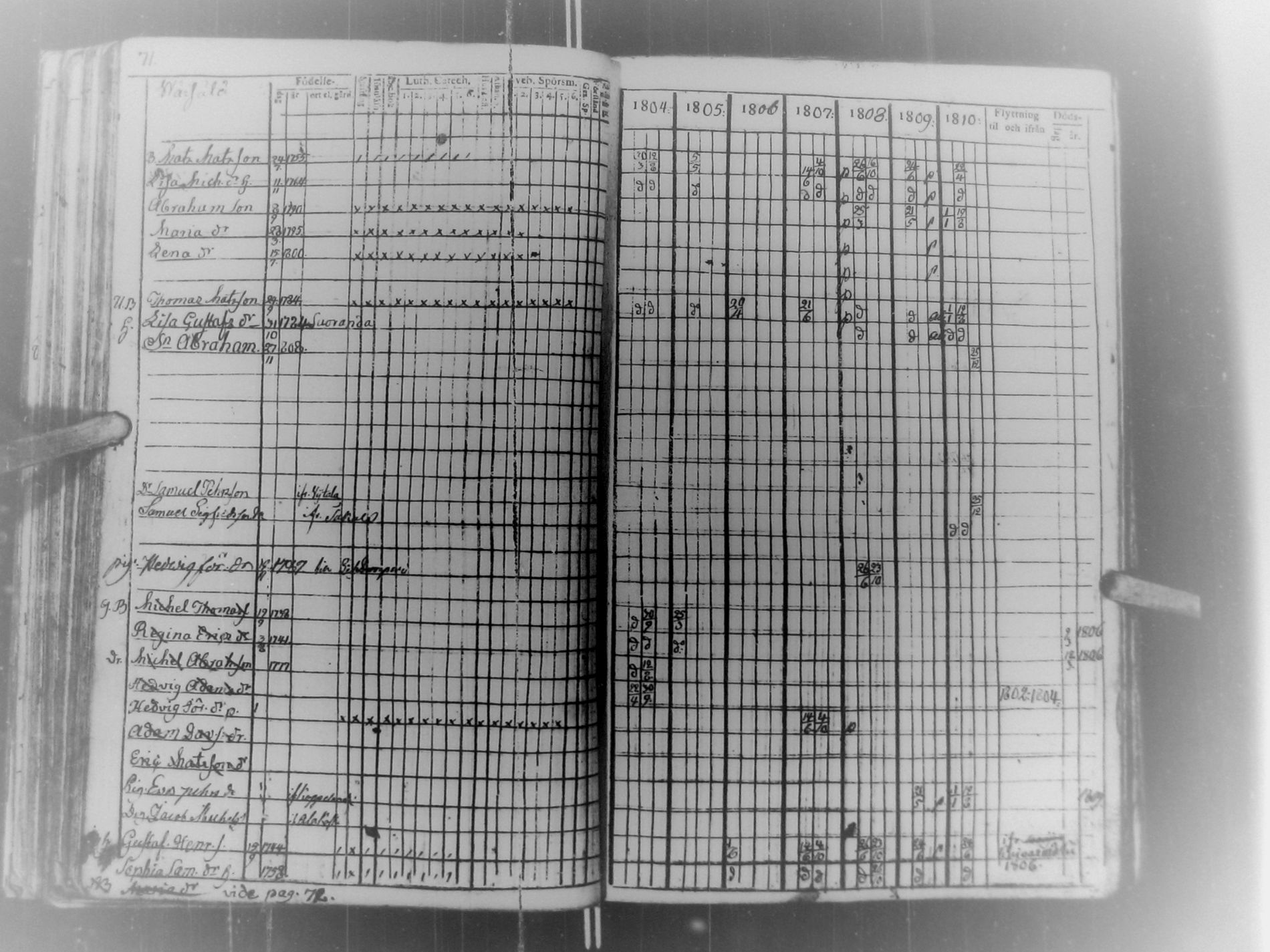 [ ../kirjat/Kirkonkirjat/multia/rippikirja_1804-1810_uk422/kuvat/74.jpg ]