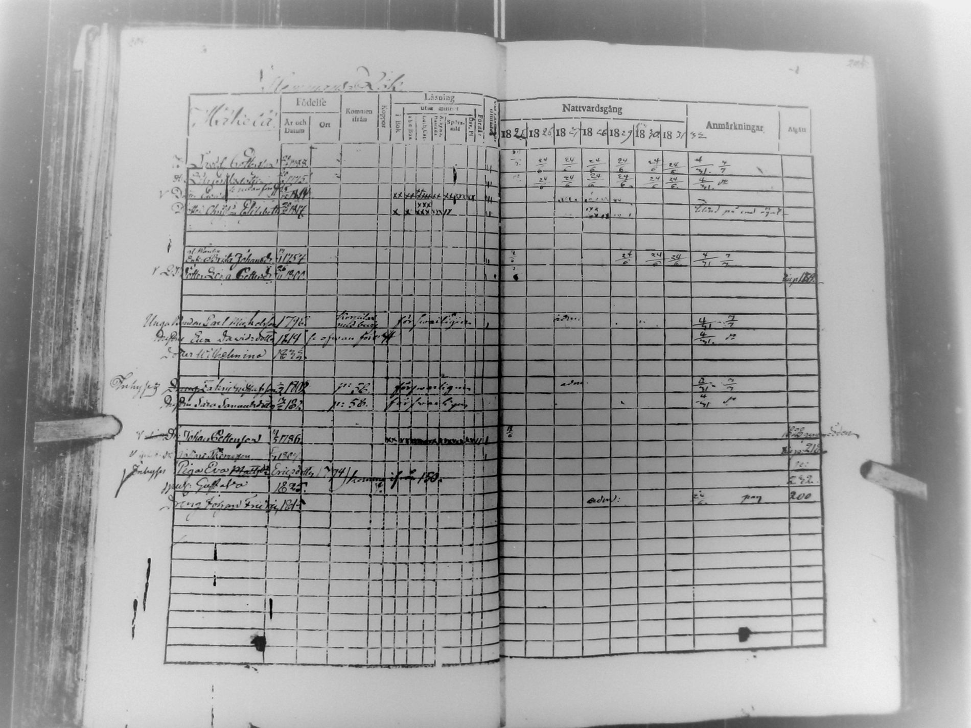 [ ../kirjat/Kirkonkirjat/multia/rippikirja_1825-1832_uk422/kuvat/105.jpg ]