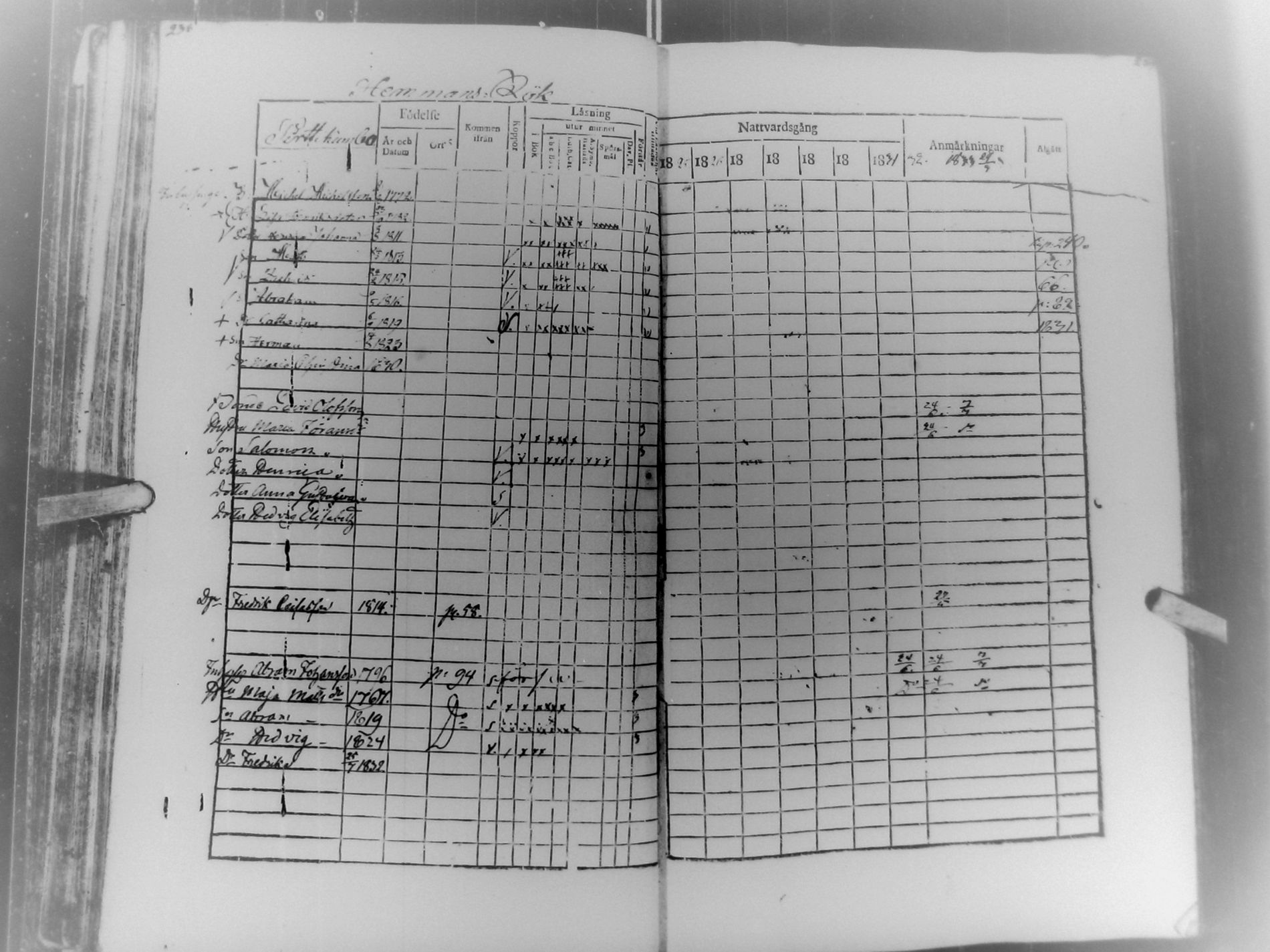 [ ../kirjat/Kirkonkirjat/multia/rippikirja_1825-1832_uk422/kuvat/122.jpg ]