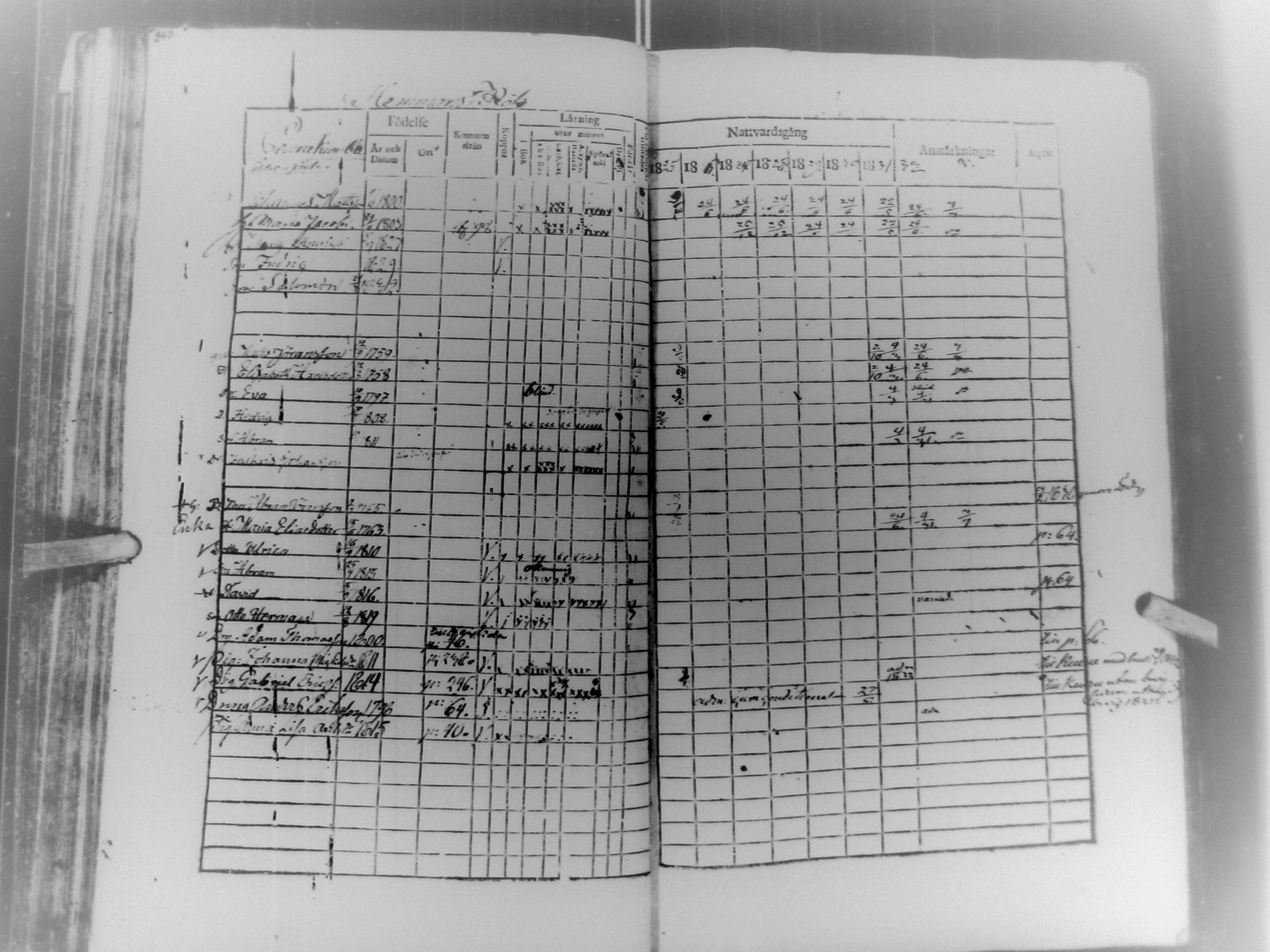 [ ../kirjat/Kirkonkirjat/multia/rippikirja_1825-1832_uk422/kuvat/123.jpg ]