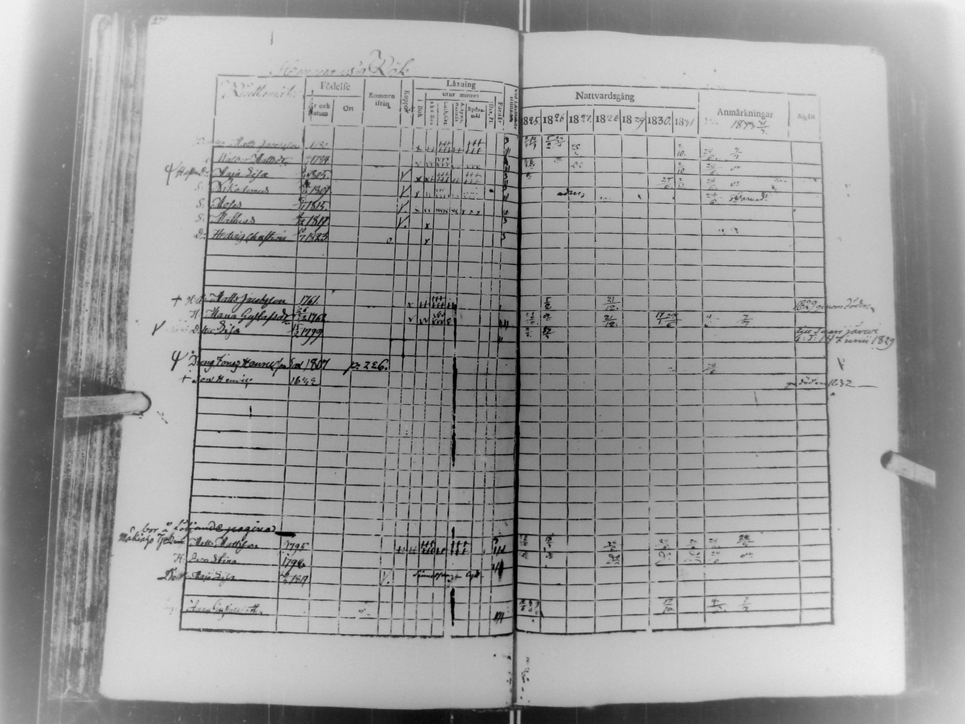 [ ../kirjat/Kirkonkirjat/multia/rippikirja_1825-1832_uk422/kuvat/138.jpg ]