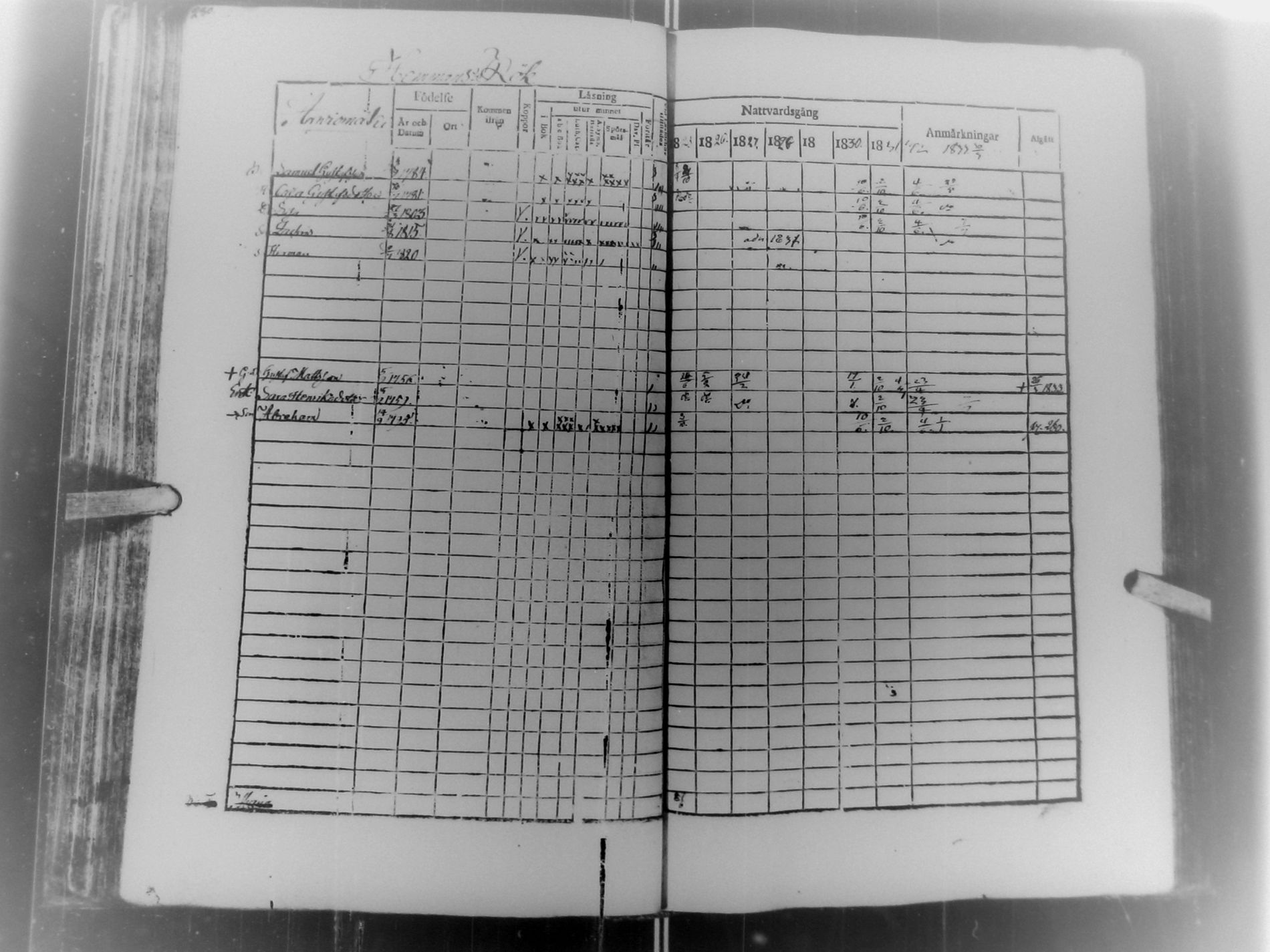 [ ../kirjat/Kirkonkirjat/multia/rippikirja_1825-1832_uk422/kuvat/143.jpg ]