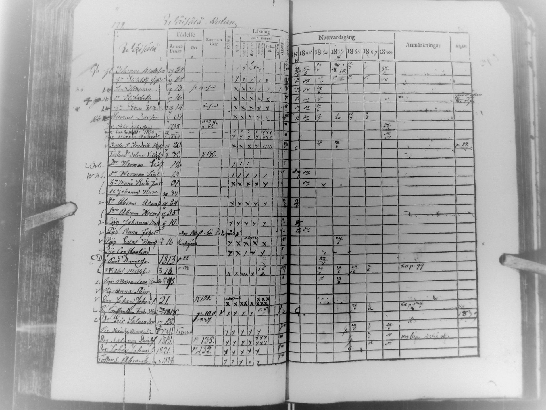 [ ../kirjat/Kirkonkirjat/multia/rippikirja_1834-1840_uk422/kuvat/102.jpg ]