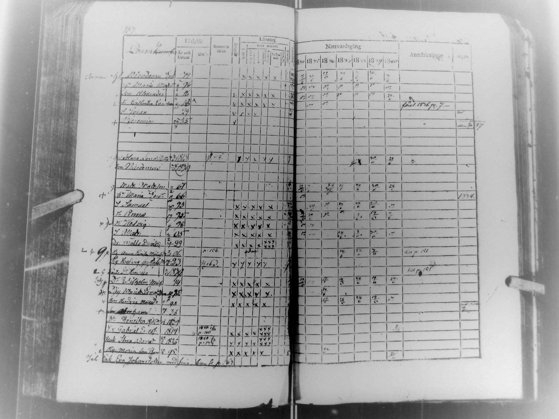 [ ../kirjat/Kirkonkirjat/multia/rippikirja_1834-1840_uk422/kuvat/110.jpg ]