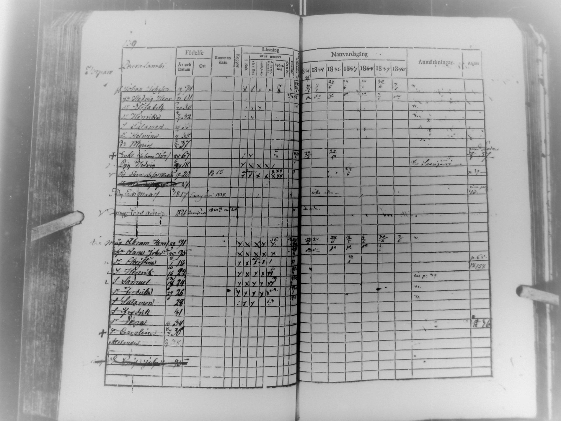 [ ../kirjat/Kirkonkirjat/multia/rippikirja_1834-1840_uk422/kuvat/113.jpg ]