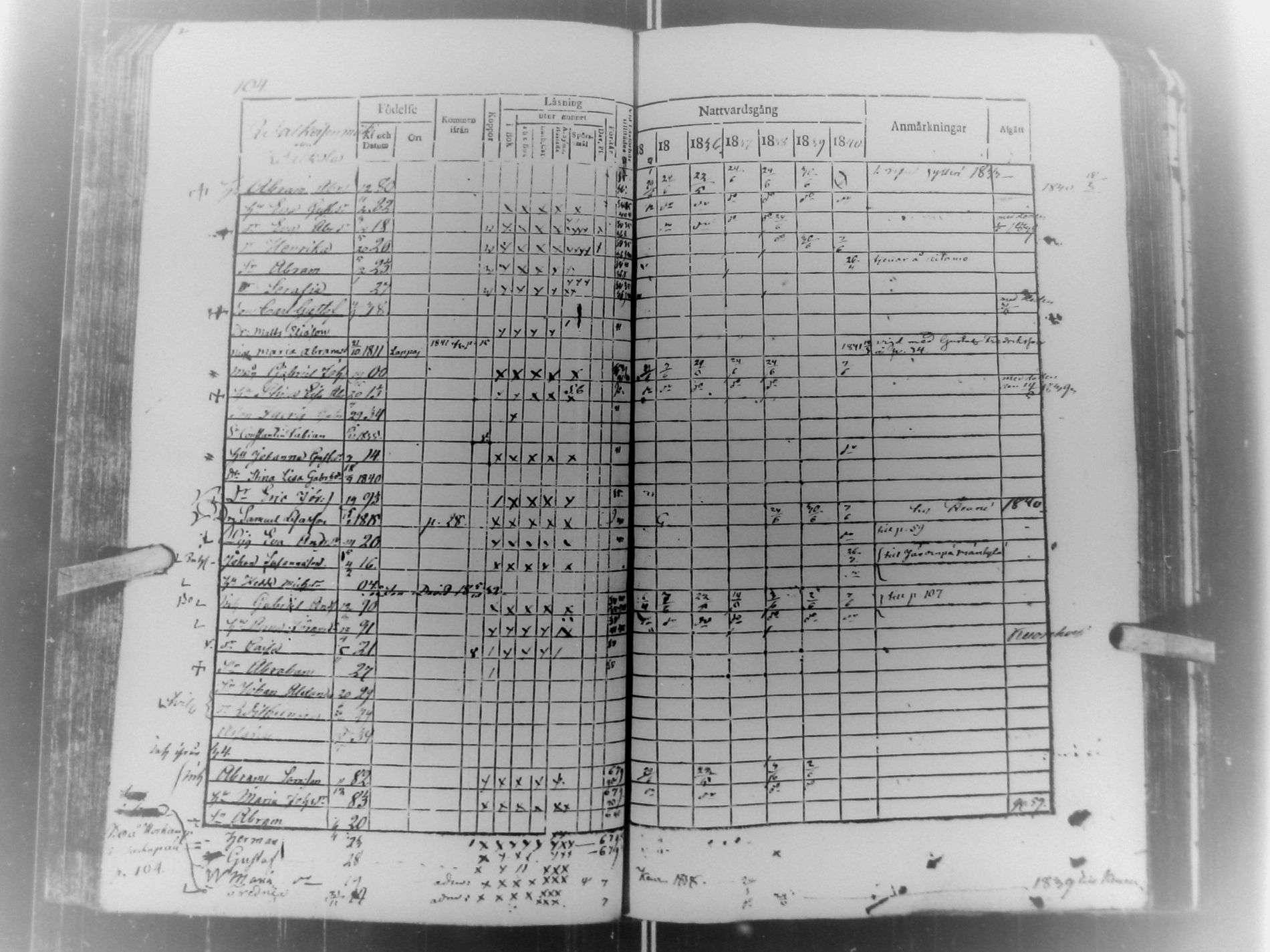 [ ../kirjat/Kirkonkirjat/multia/rippikirja_1834-1840_uk422/kuvat/77.jpg ]