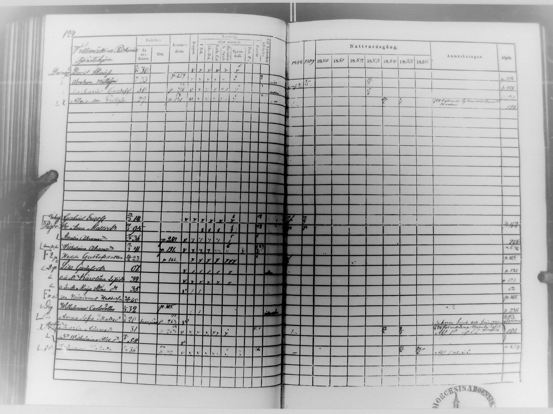 [ ../kirjat/Kirkonkirjat/multia/rippikirja_1848-1856_uk423/kuvat/125.jpg ]