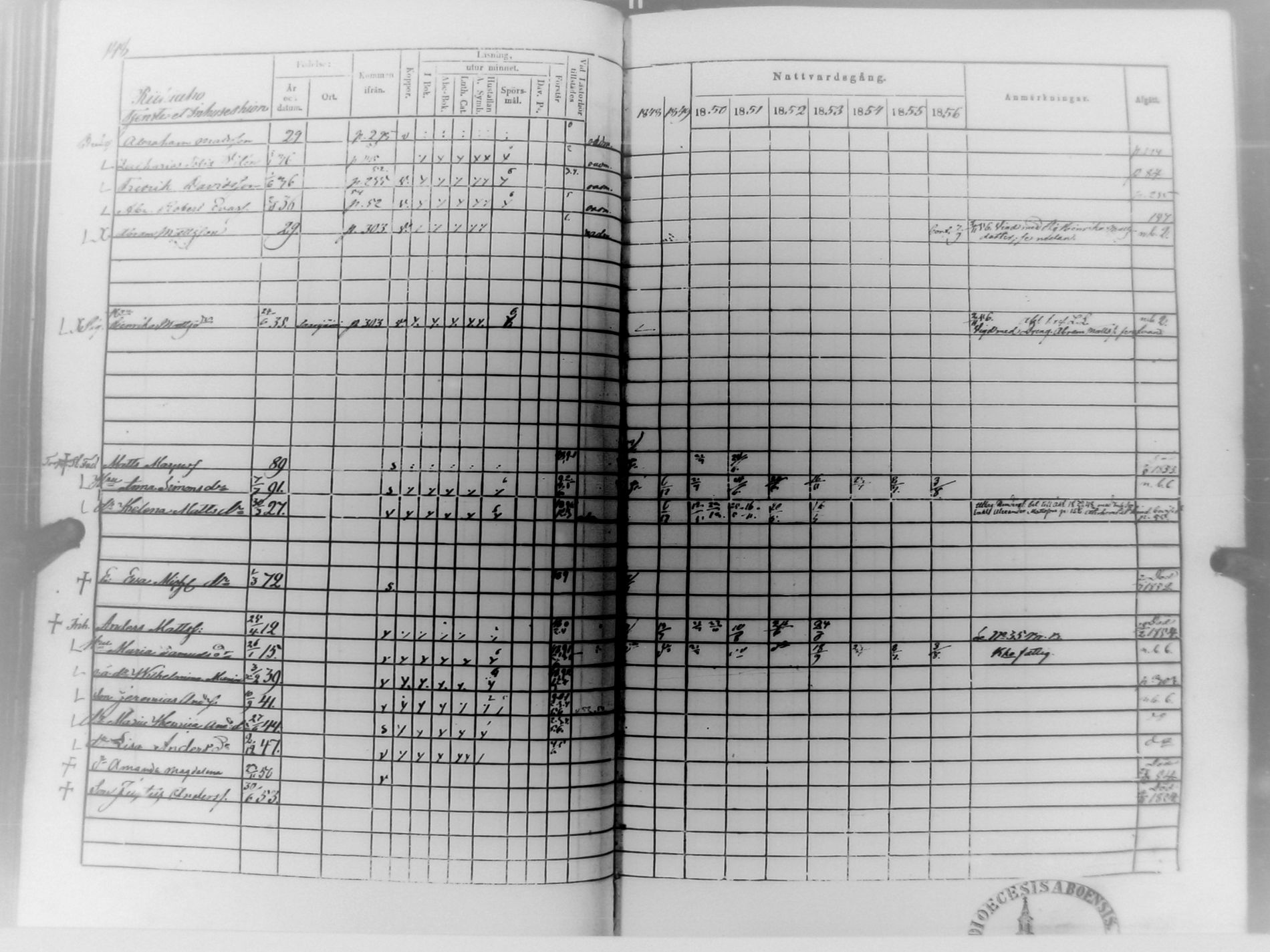 [ ../kirjat/Kirkonkirjat/multia/rippikirja_1848-1856_uk423/kuvat/149.jpg ]
