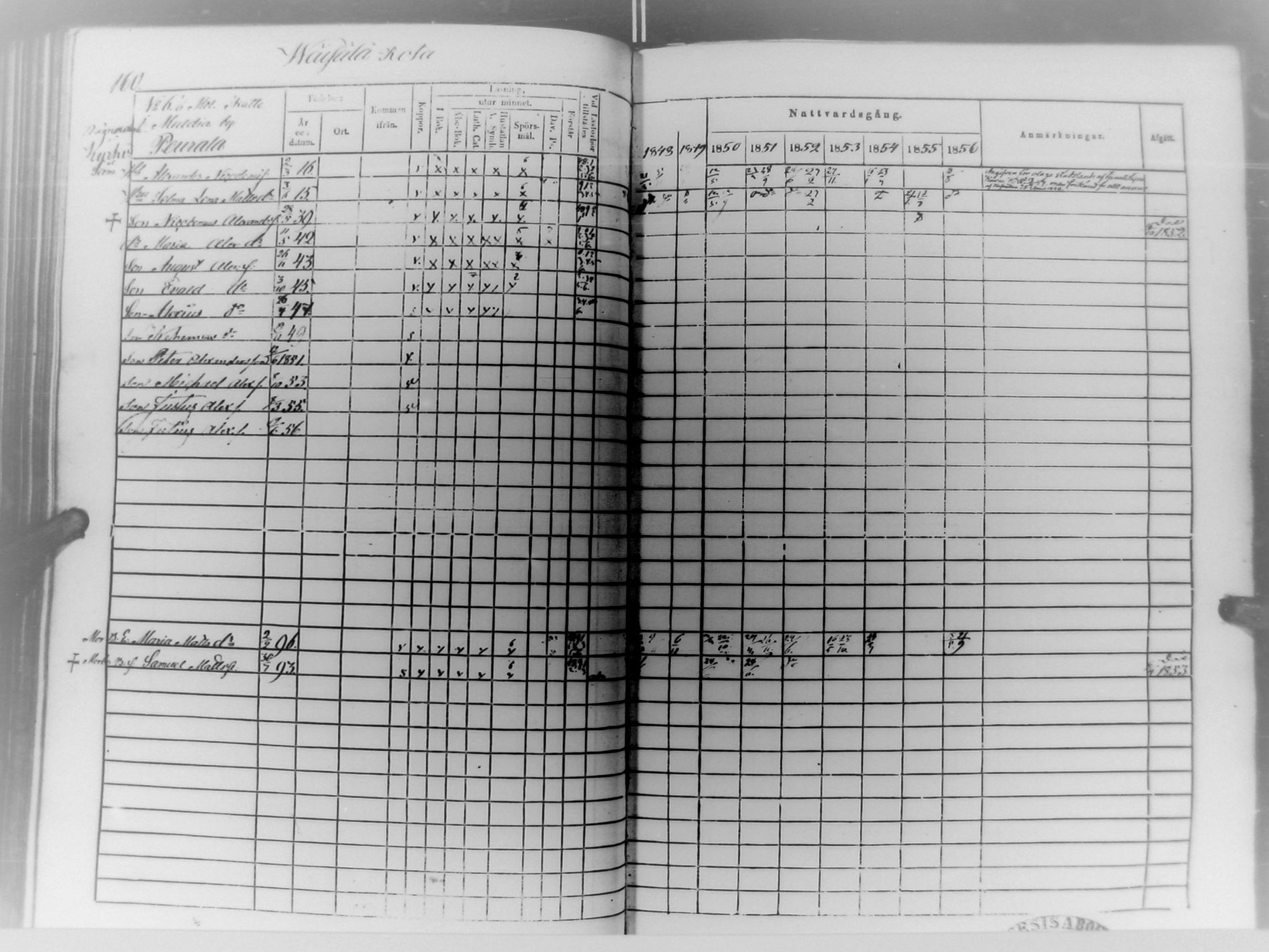 [ ../kirjat/Kirkonkirjat/multia/rippikirja_1848-1856_uk423/kuvat/161.jpg ]