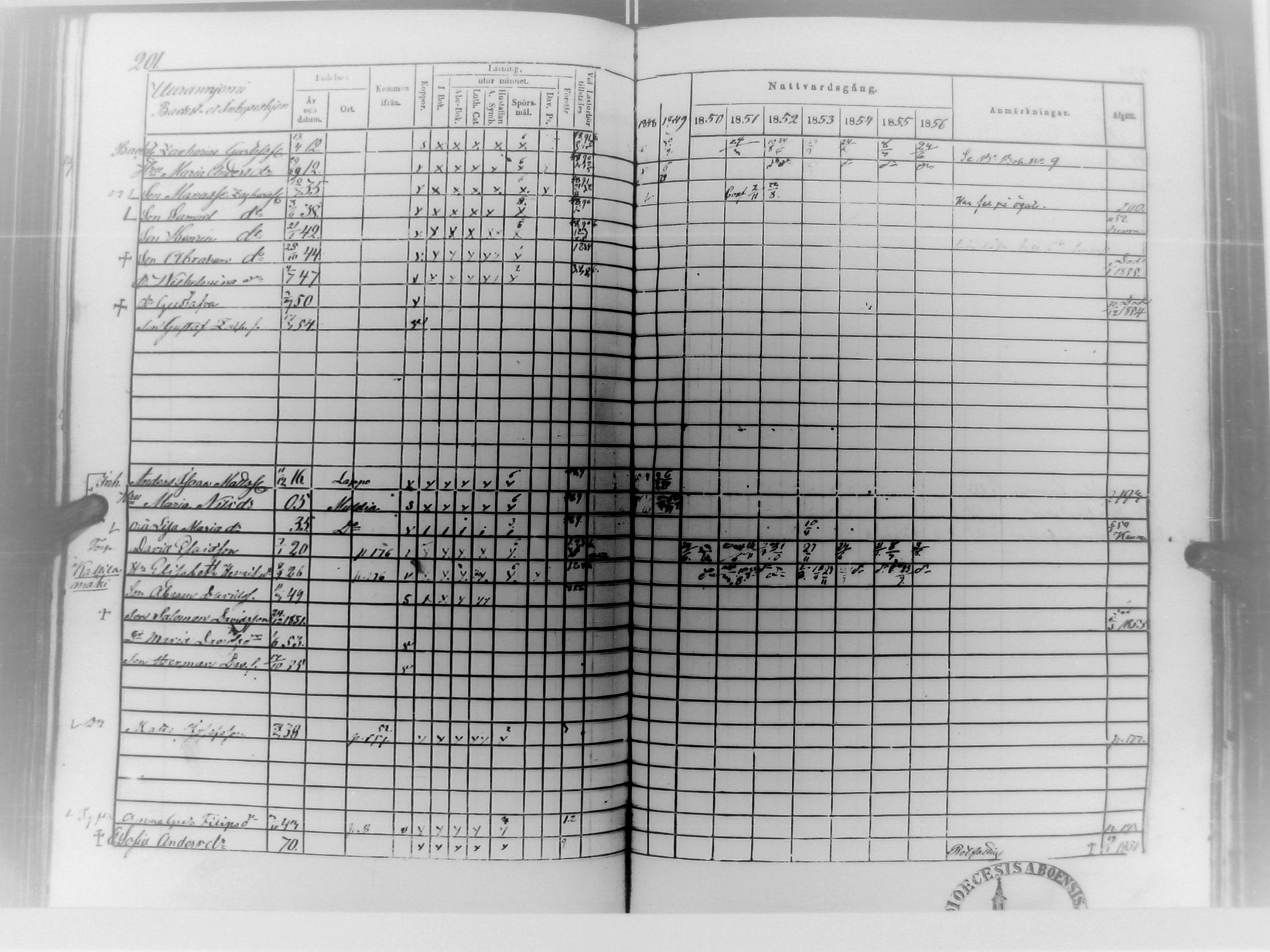 [ ../kirjat/Kirkonkirjat/multia/rippikirja_1848-1856_uk423/kuvat/202.jpg ]