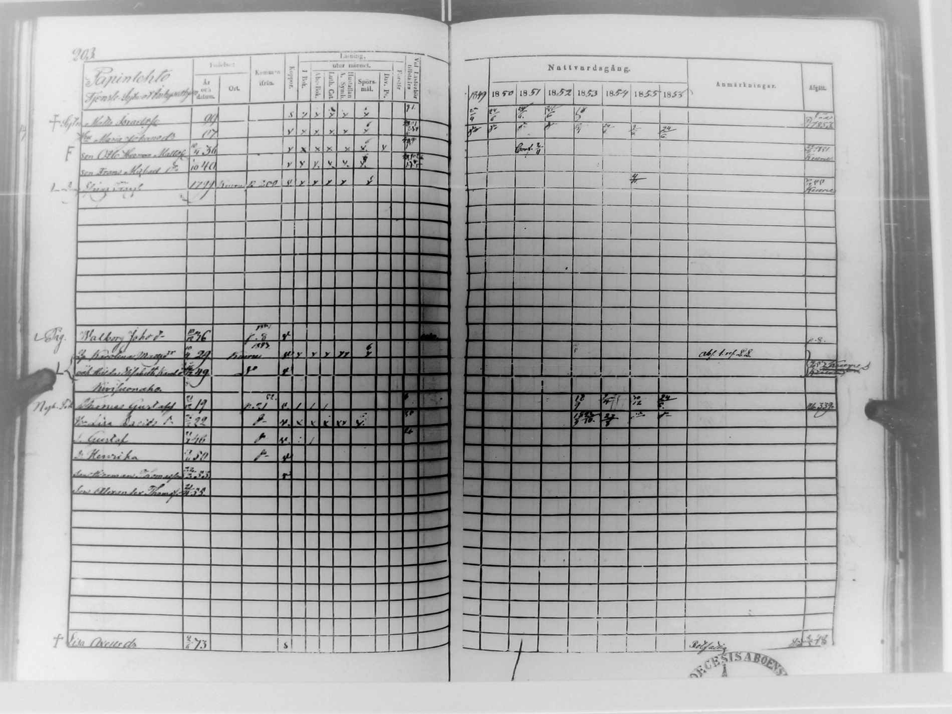 [ ../kirjat/Kirkonkirjat/multia/rippikirja_1848-1856_uk423/kuvat/204.jpg ]