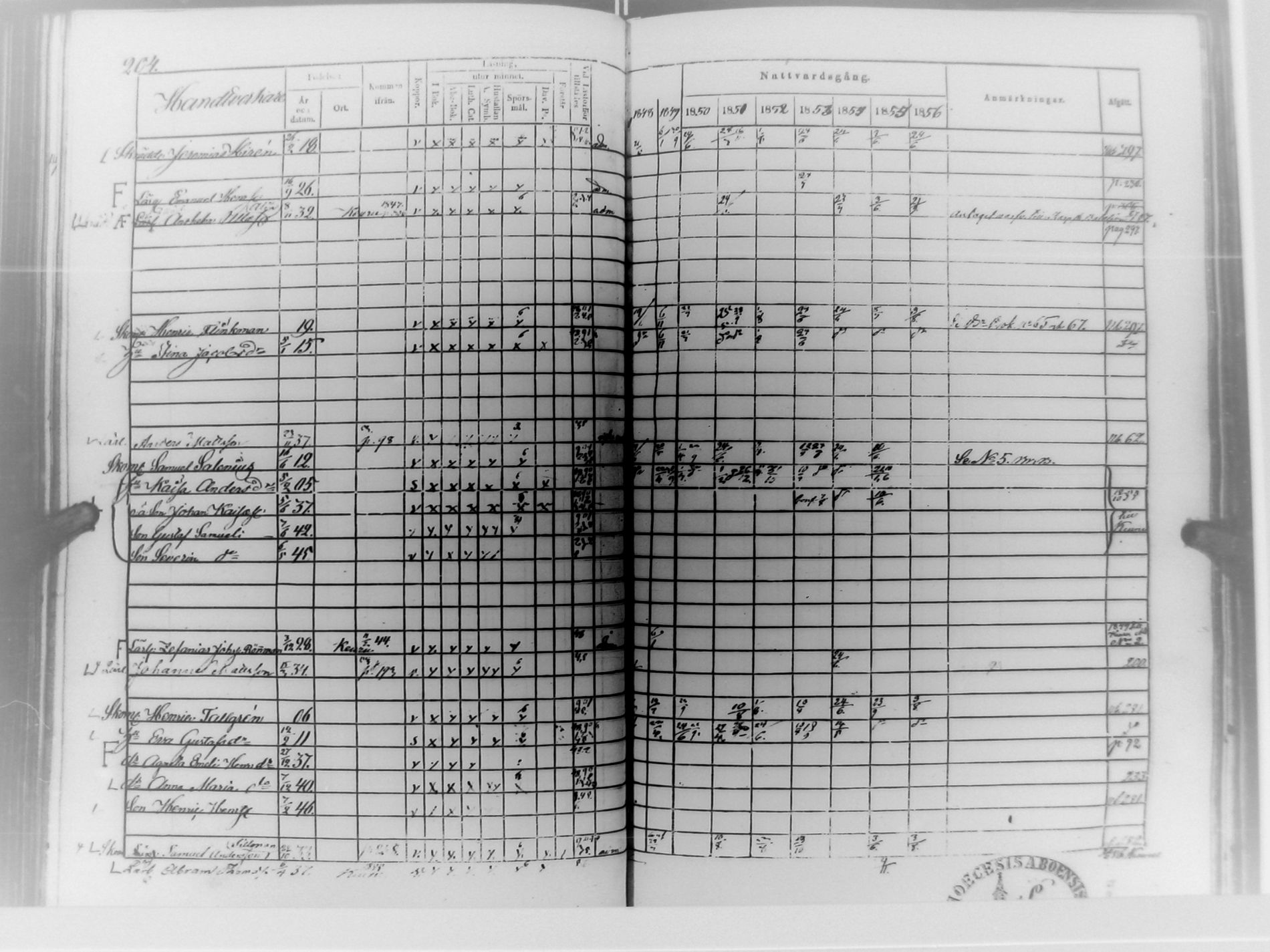 [ ../kirjat/Kirkonkirjat/multia/rippikirja_1848-1856_uk423/kuvat/205.jpg ]