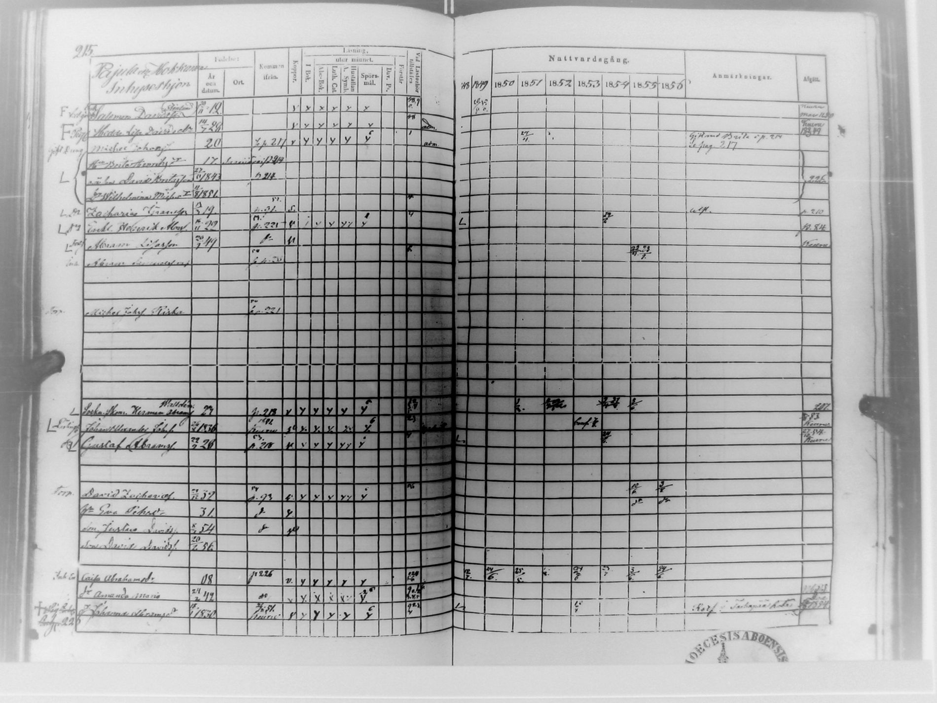 [ ../kirjat/Kirkonkirjat/multia/rippikirja_1848-1856_uk423/kuvat/216.jpg ]