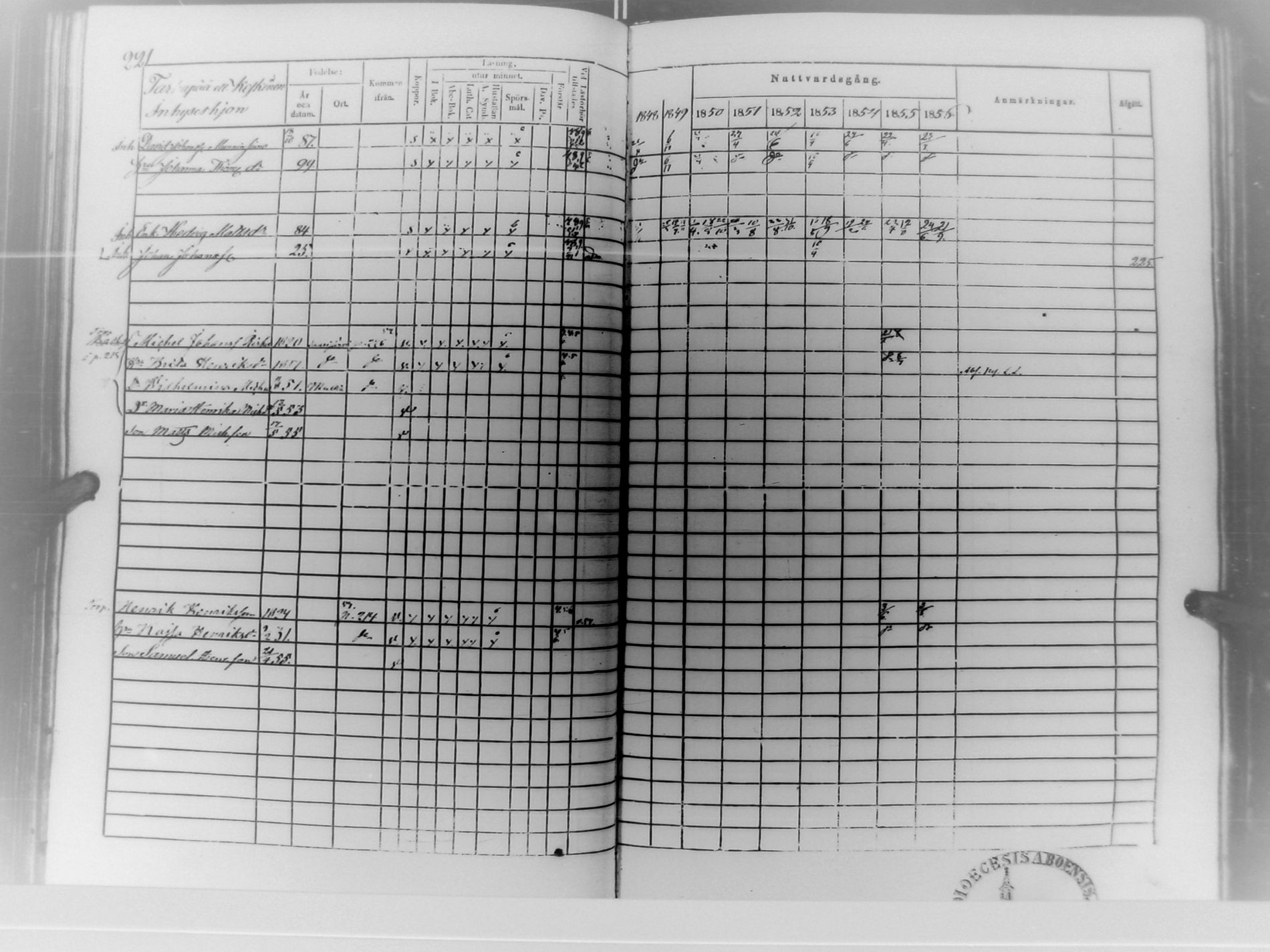 [ ../kirjat/Kirkonkirjat/multia/rippikirja_1848-1856_uk423/kuvat/222.jpg ]
