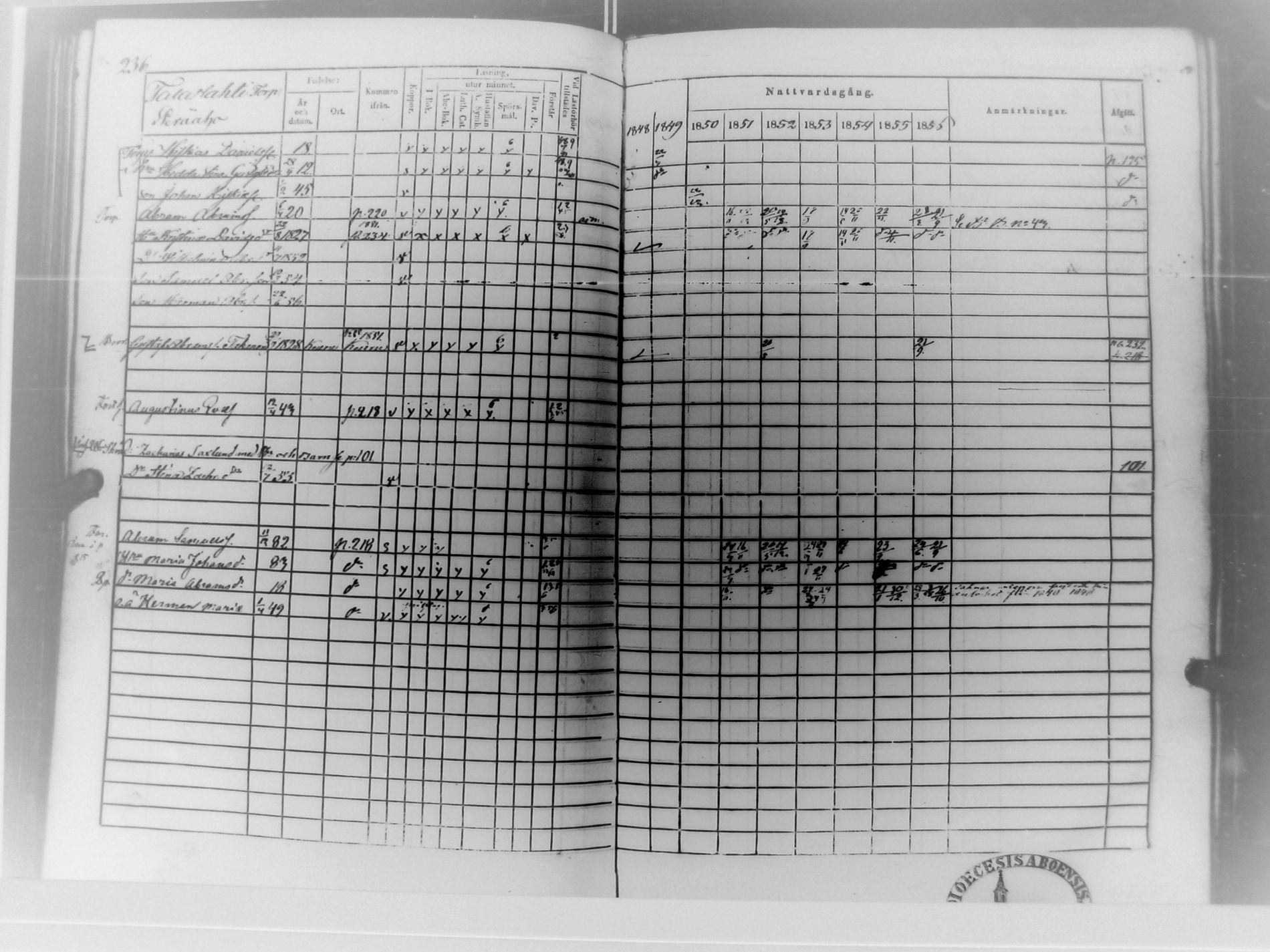 [ ../kirjat/Kirkonkirjat/multia/rippikirja_1848-1856_uk423/kuvat/237.jpg ]