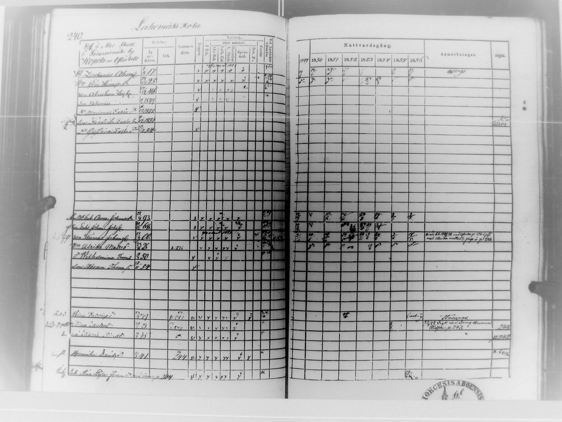[ ../kirjat/Kirkonkirjat/multia/rippikirja_1848-1856_uk423/kuvat/241.jpg ]