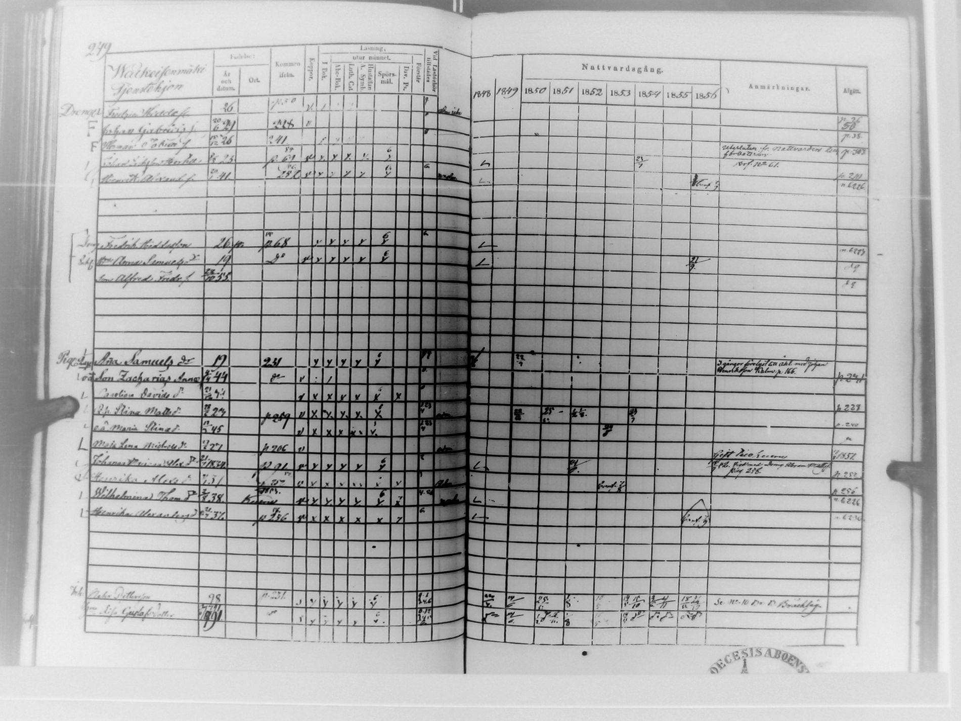 [ ../kirjat/Kirkonkirjat/multia/rippikirja_1848-1856_uk423/kuvat/250.jpg ]