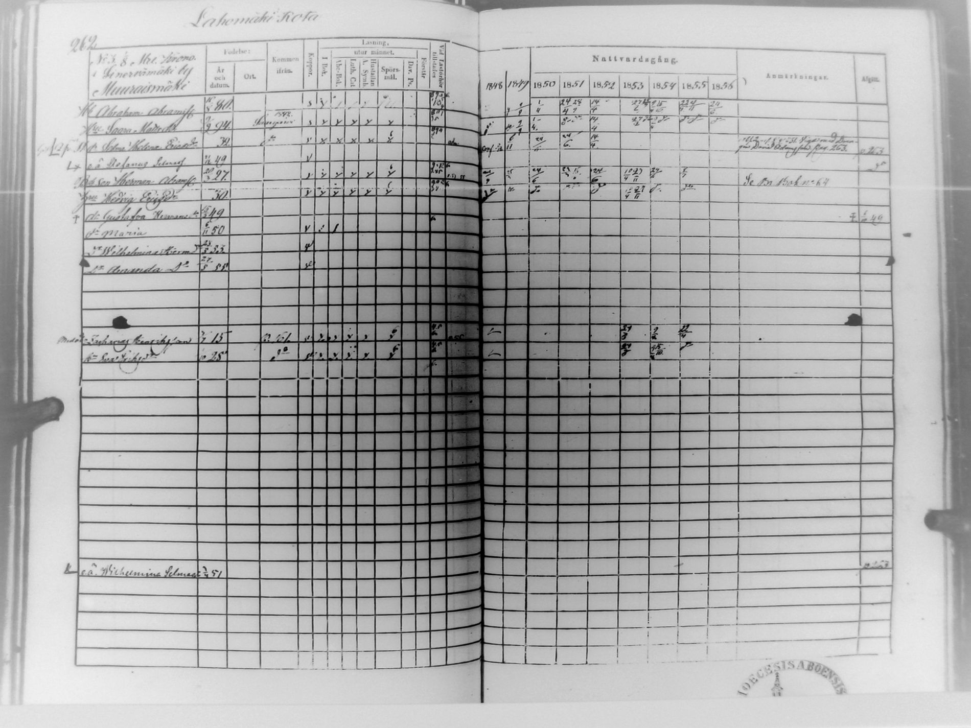 [ ../kirjat/Kirkonkirjat/multia/rippikirja_1848-1856_uk423/kuvat/263.jpg ]