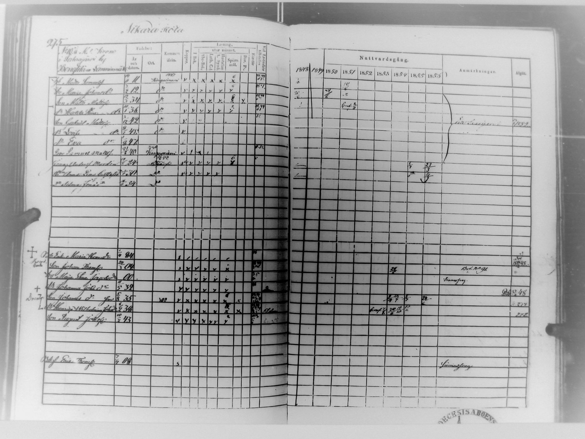 [ ../kirjat/Kirkonkirjat/multia/rippikirja_1848-1856_uk423/kuvat/276.jpg ]